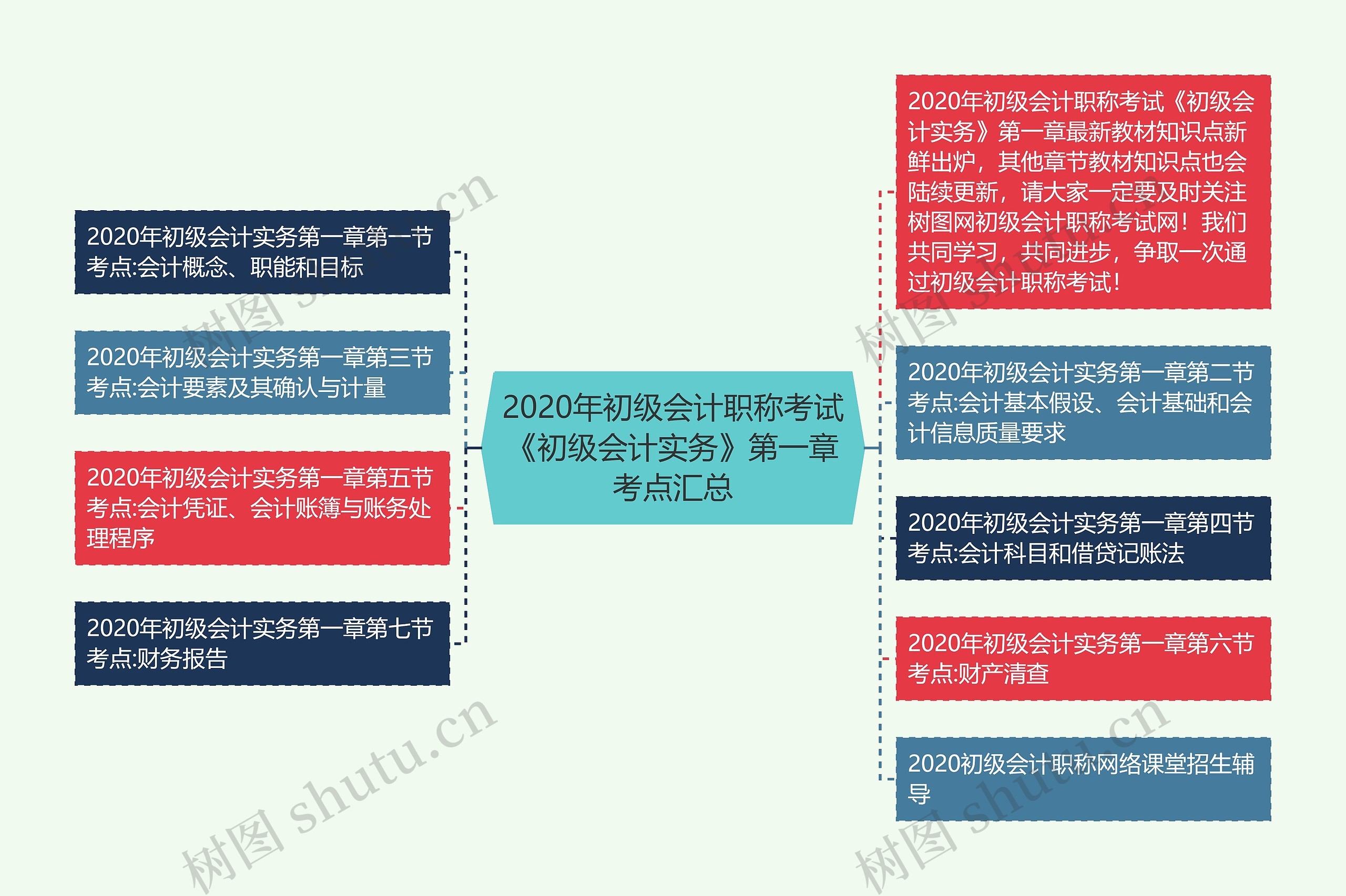 2020年初级会计职称考试《初级会计实务》第一章考点汇总 2020年初级会计职称考试《初级会计实务》第一章考点汇总