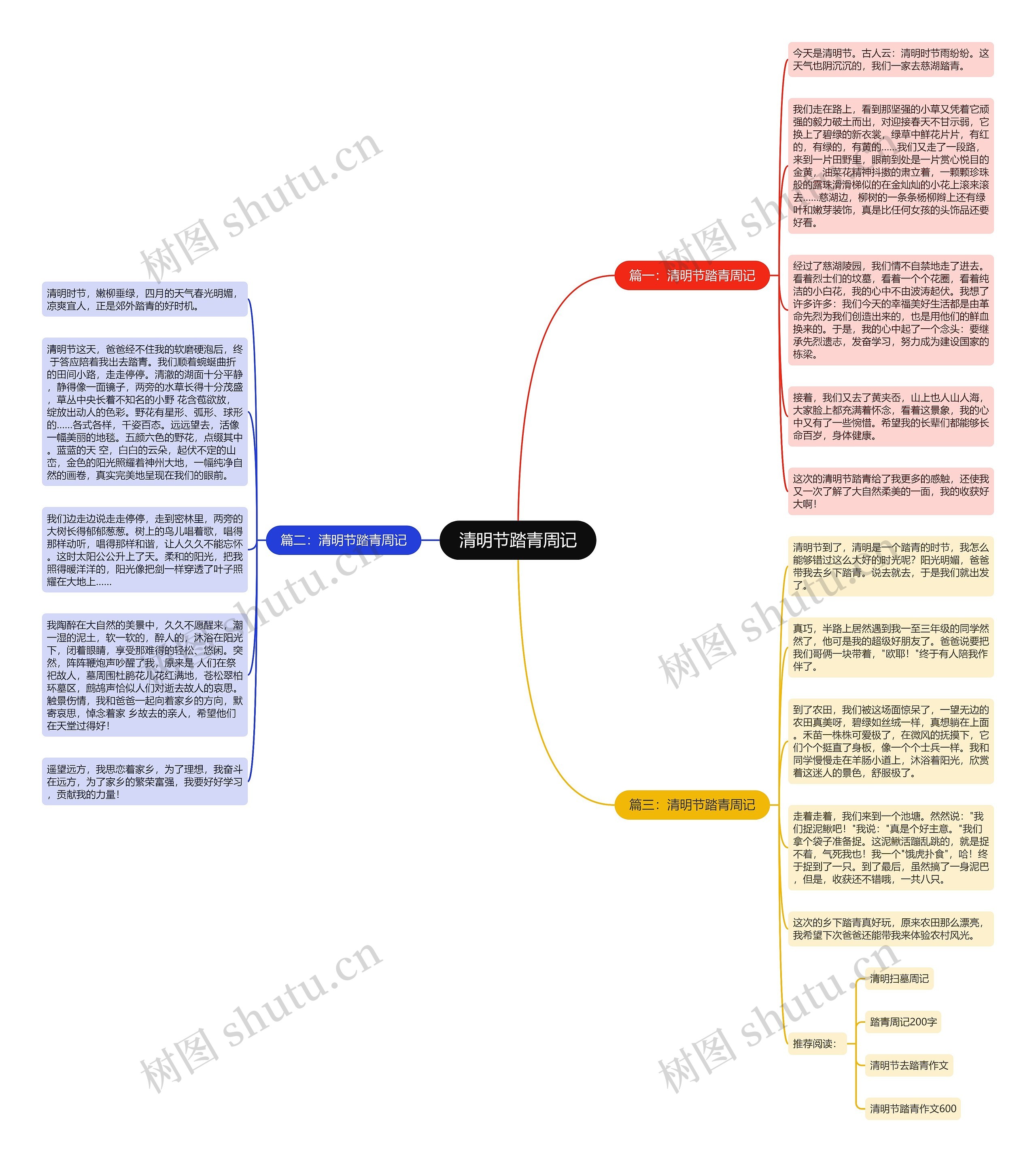 清明节踏青周记思维导图