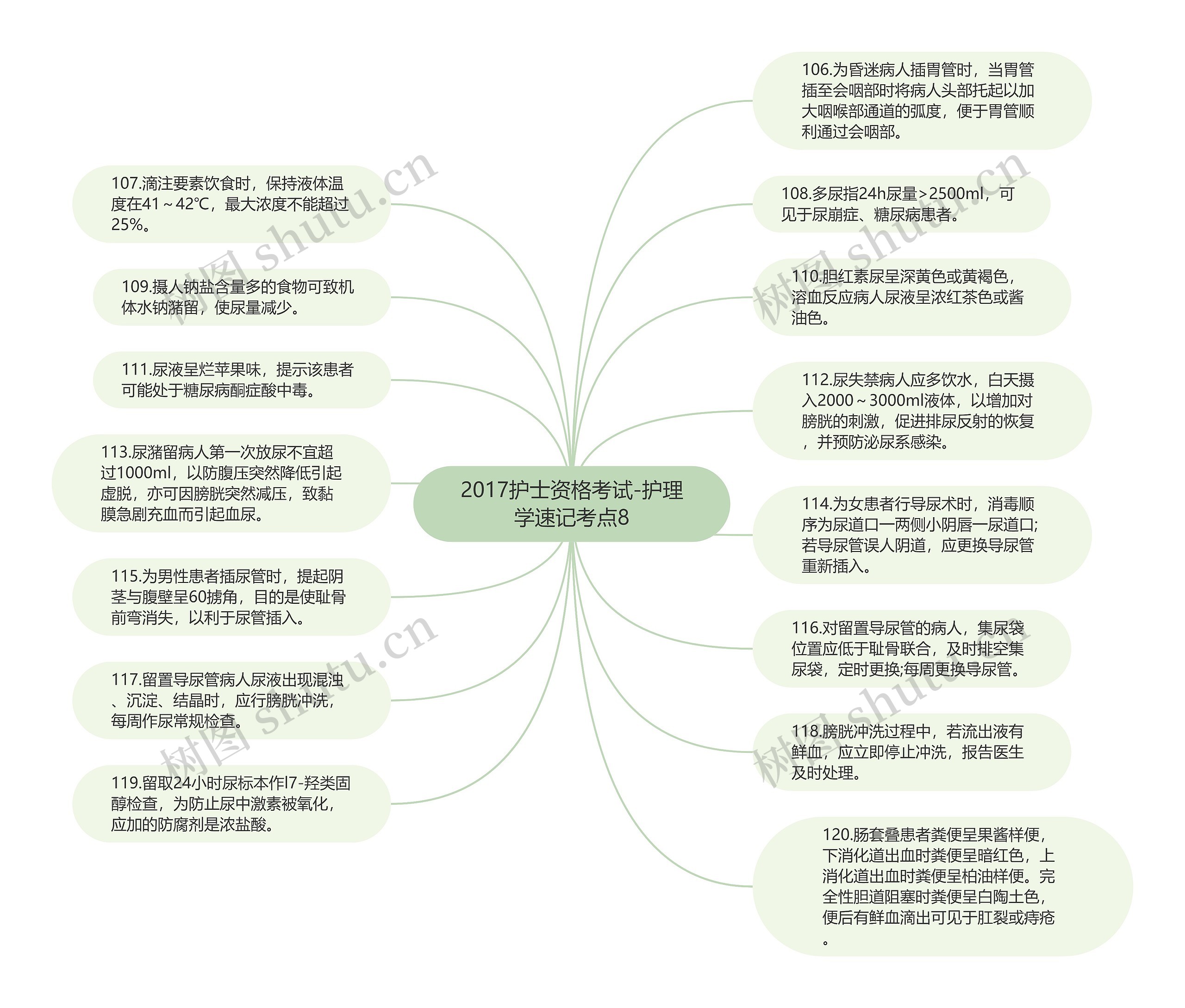 2017护士资格考试-护理学速记考点8