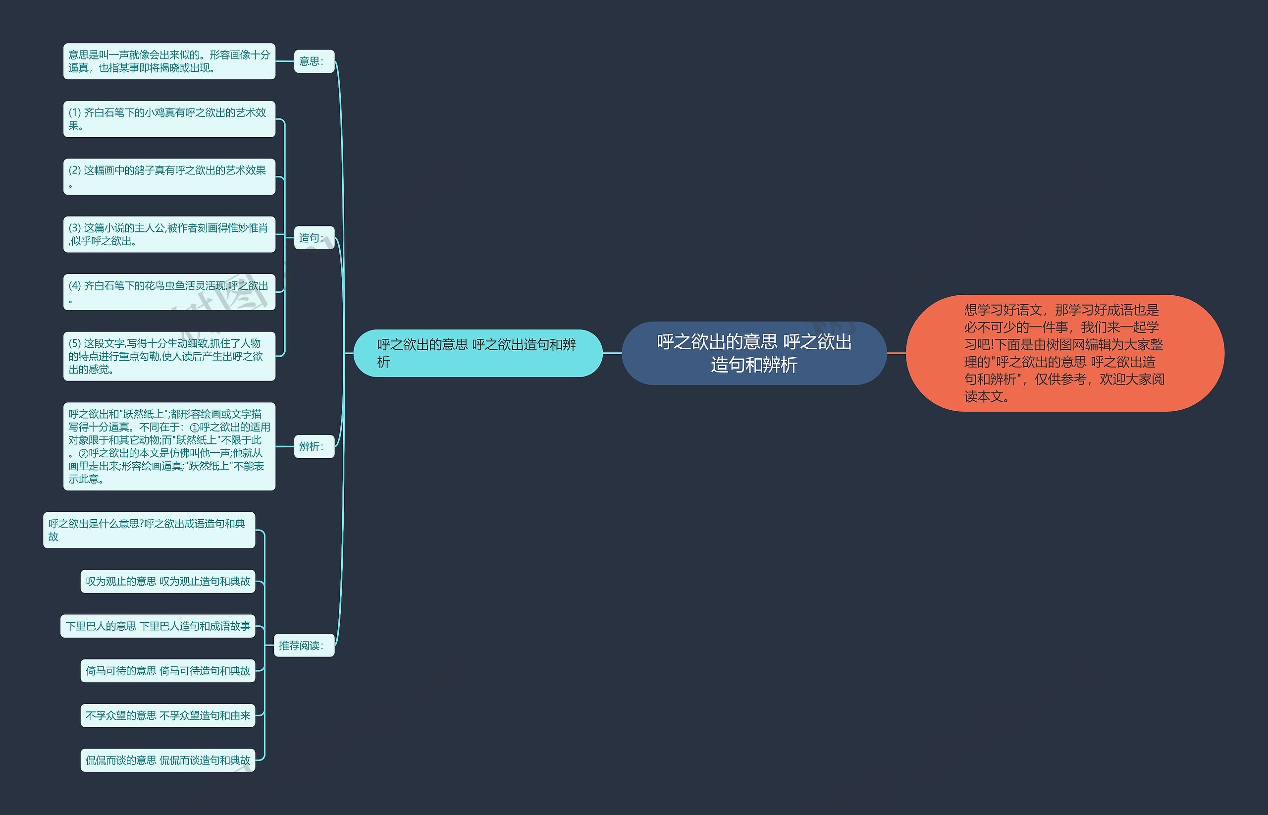 呼之欲出的意思 呼之欲出造句和辨析思维导图