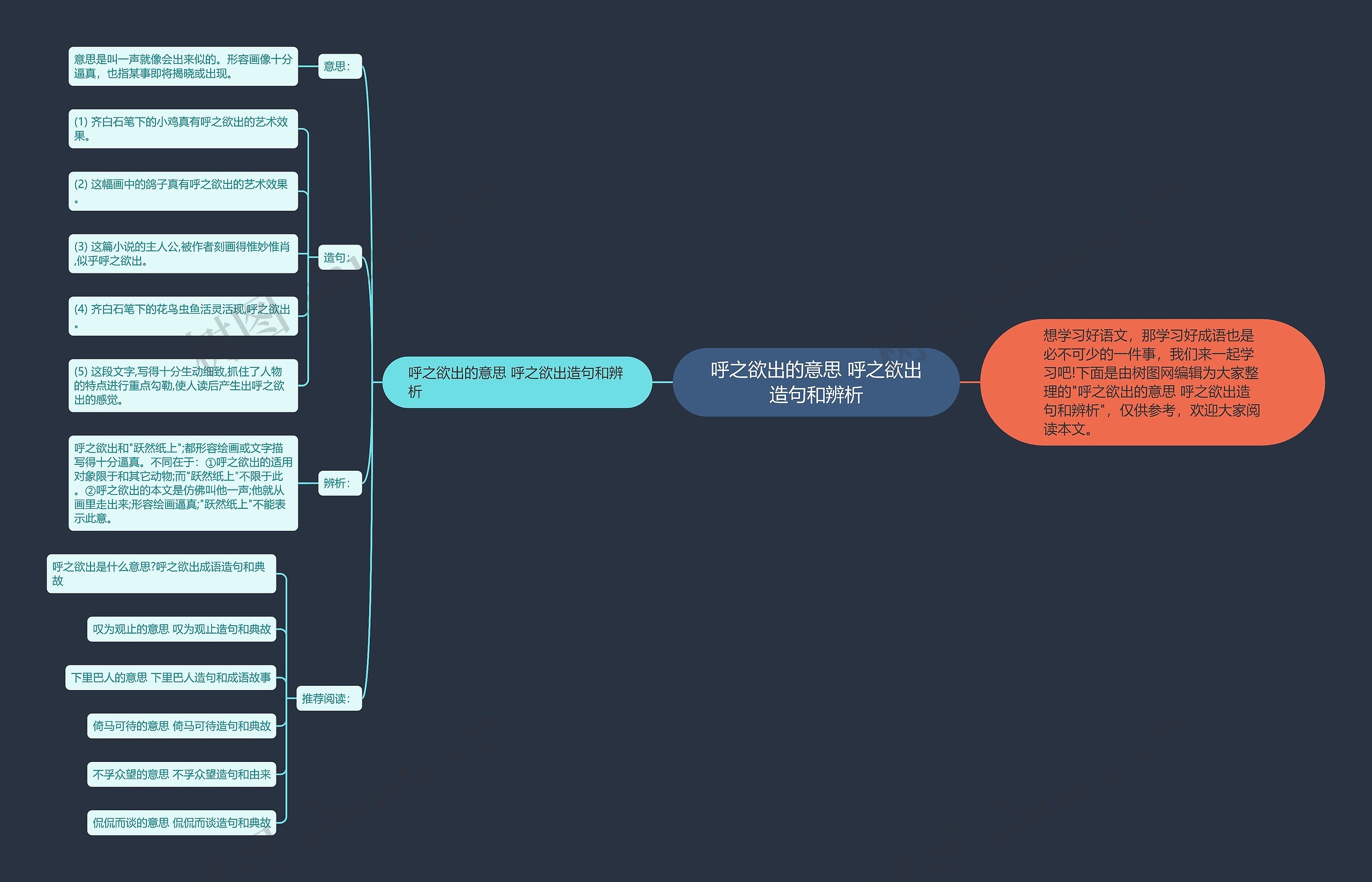 呼之欲出的意思 呼之欲出造句和辨析思维导图高清图 呼之欲出的意思 呼之欲出造句和辨析思维导图