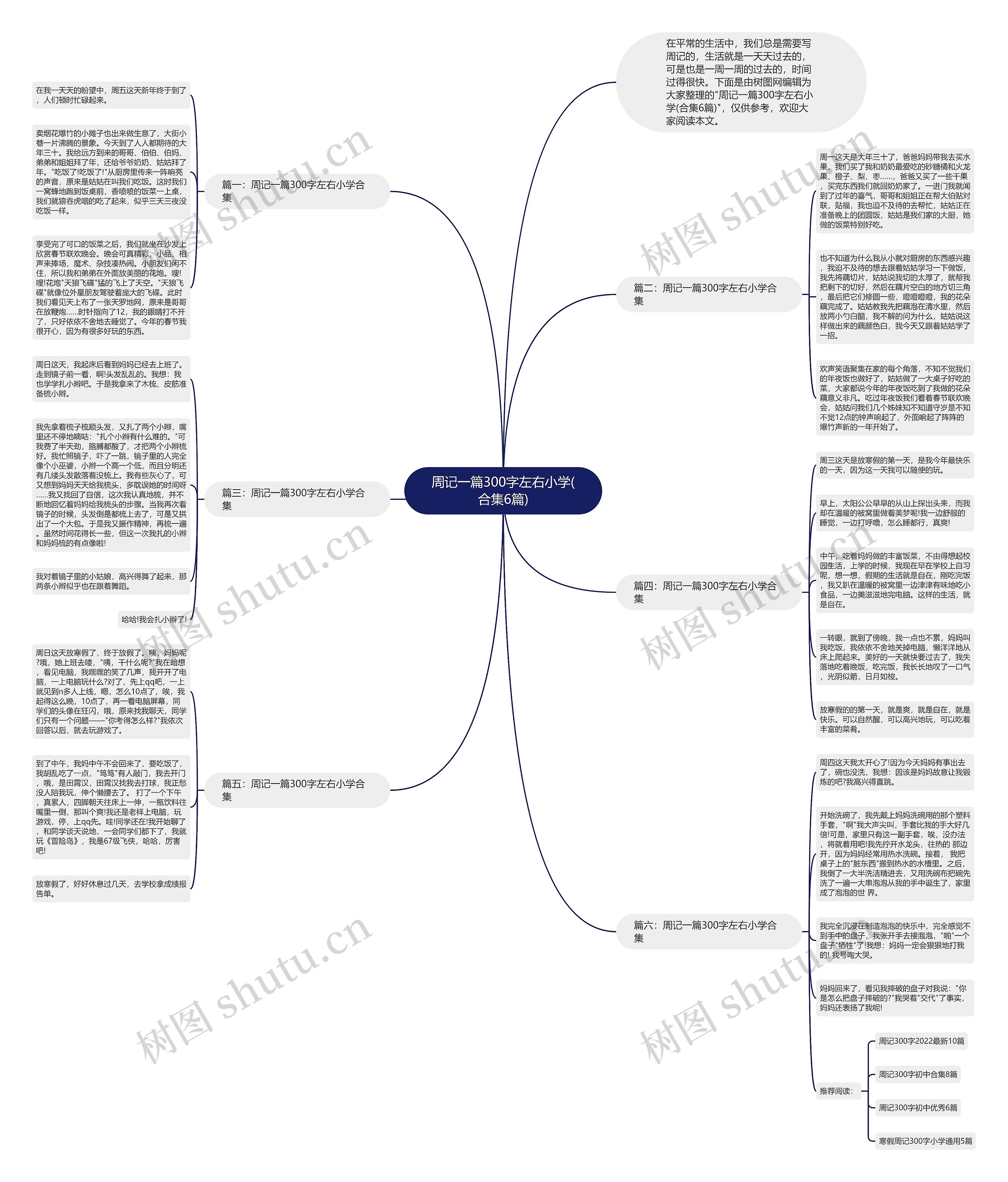 周记一篇300字左右小学(合集6篇)思维导图