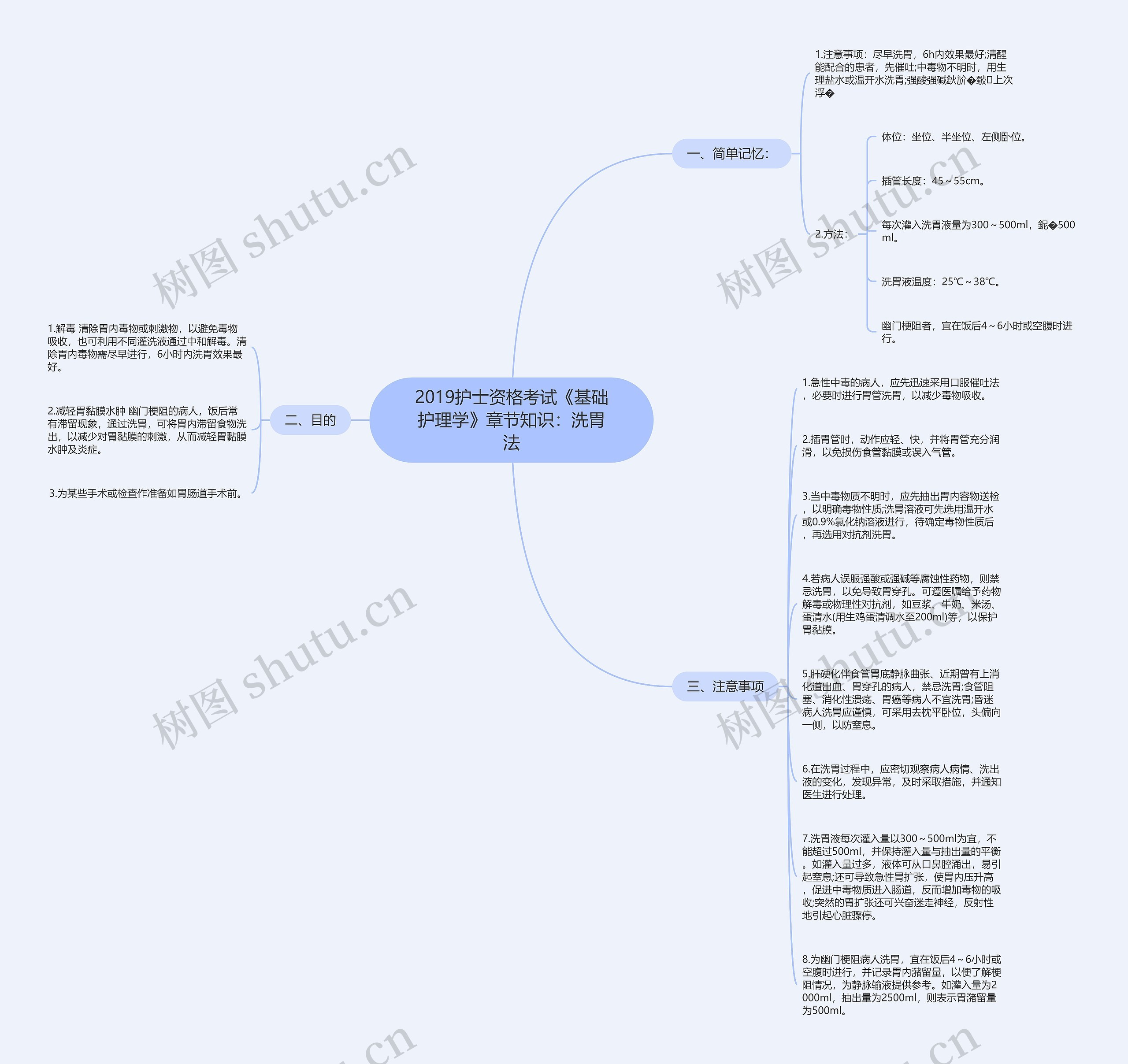 2019护士资格考试《基础护理学》章节知识：洗胃法思维导图