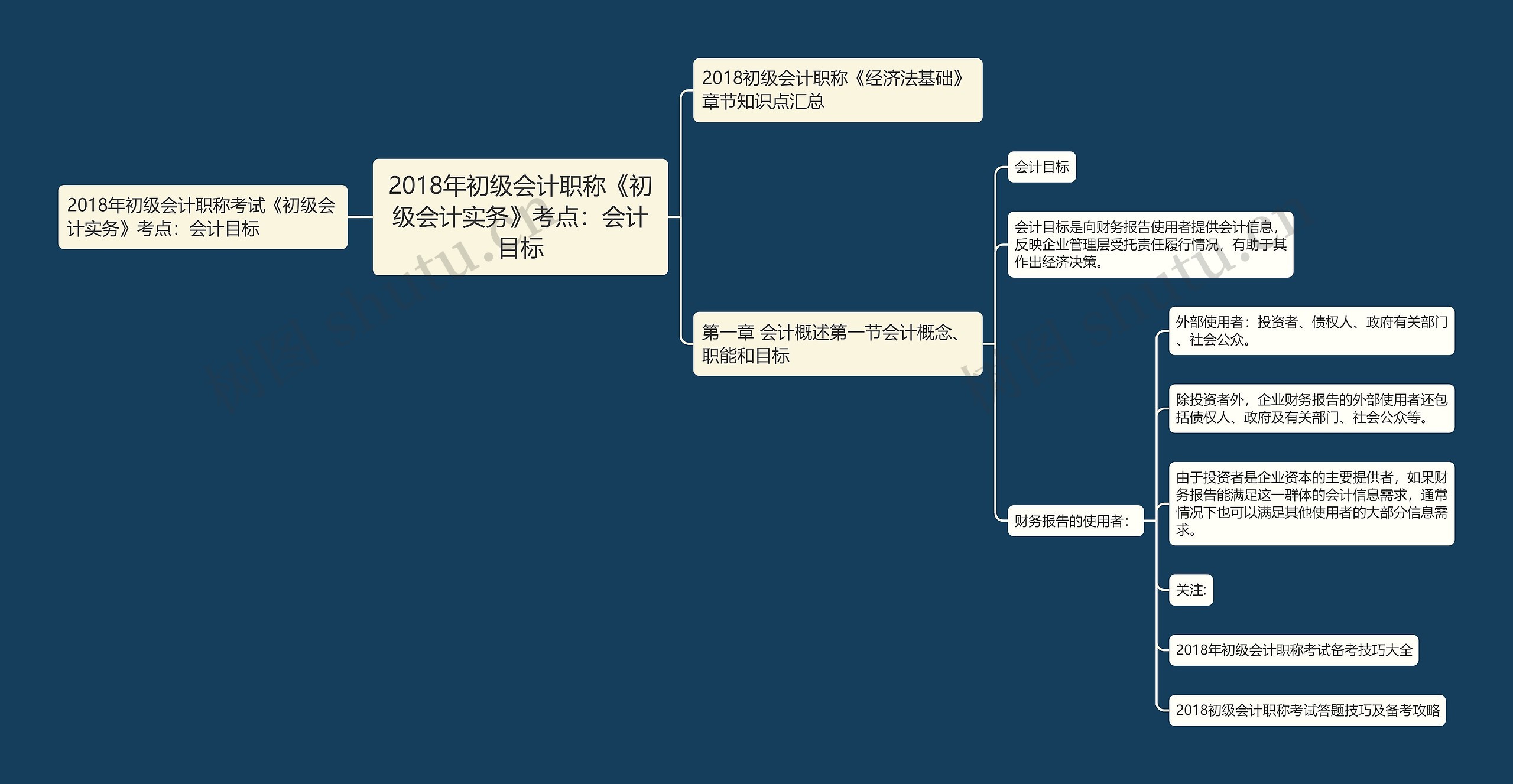 2018年初级会计职称《初级会计实务》考点:会计目标 2018年初级会计职称《初级会计实务》考点:会计目标