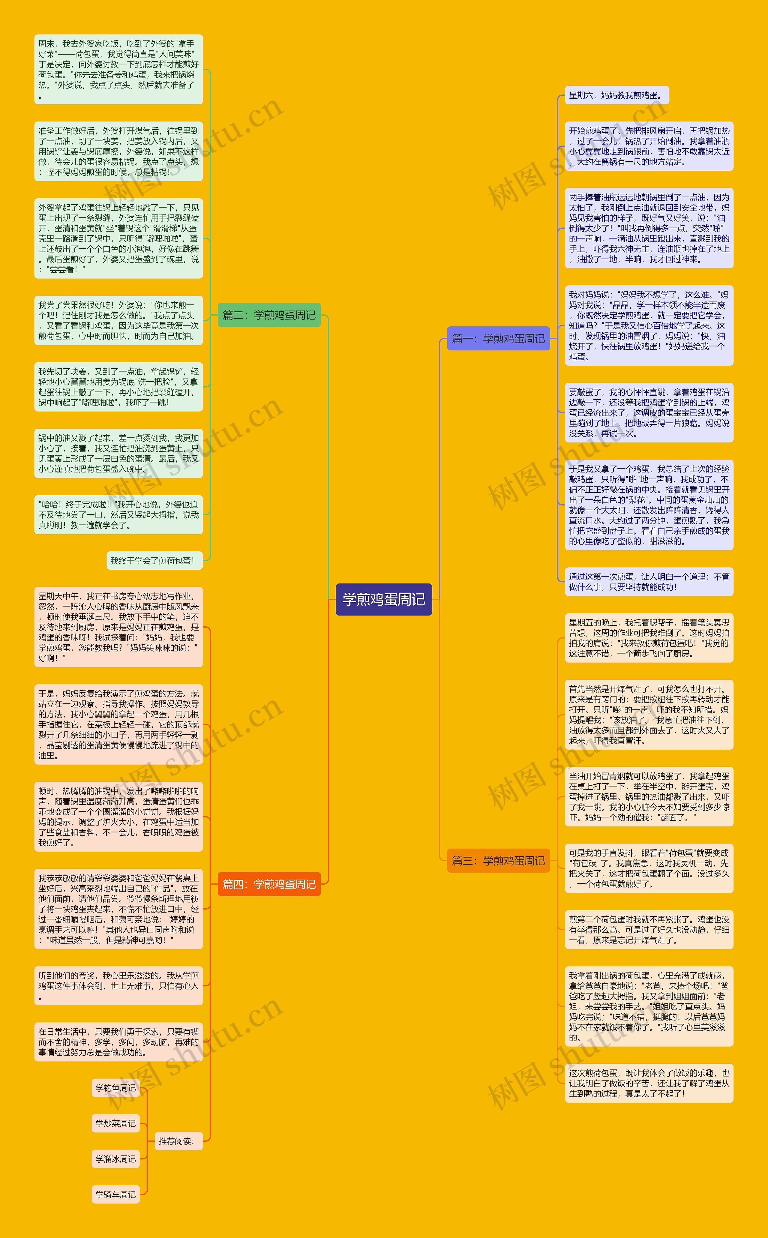 学煎鸡蛋周记思维导图
