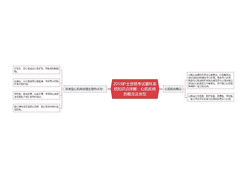 2019护士资格考试循环系统知识点详解：心肌疾病的概念及类型