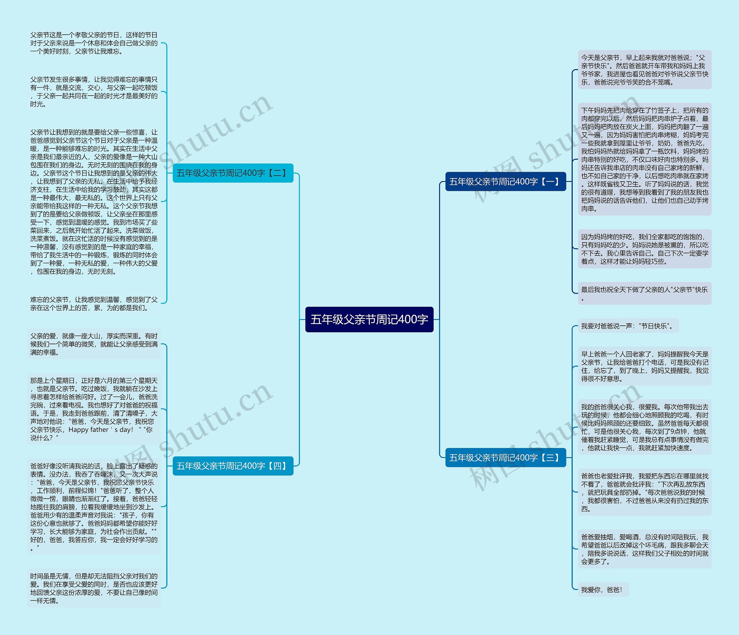 五年级父亲节周记400字思维导图高清图 五年级父亲节周记400字思维导图