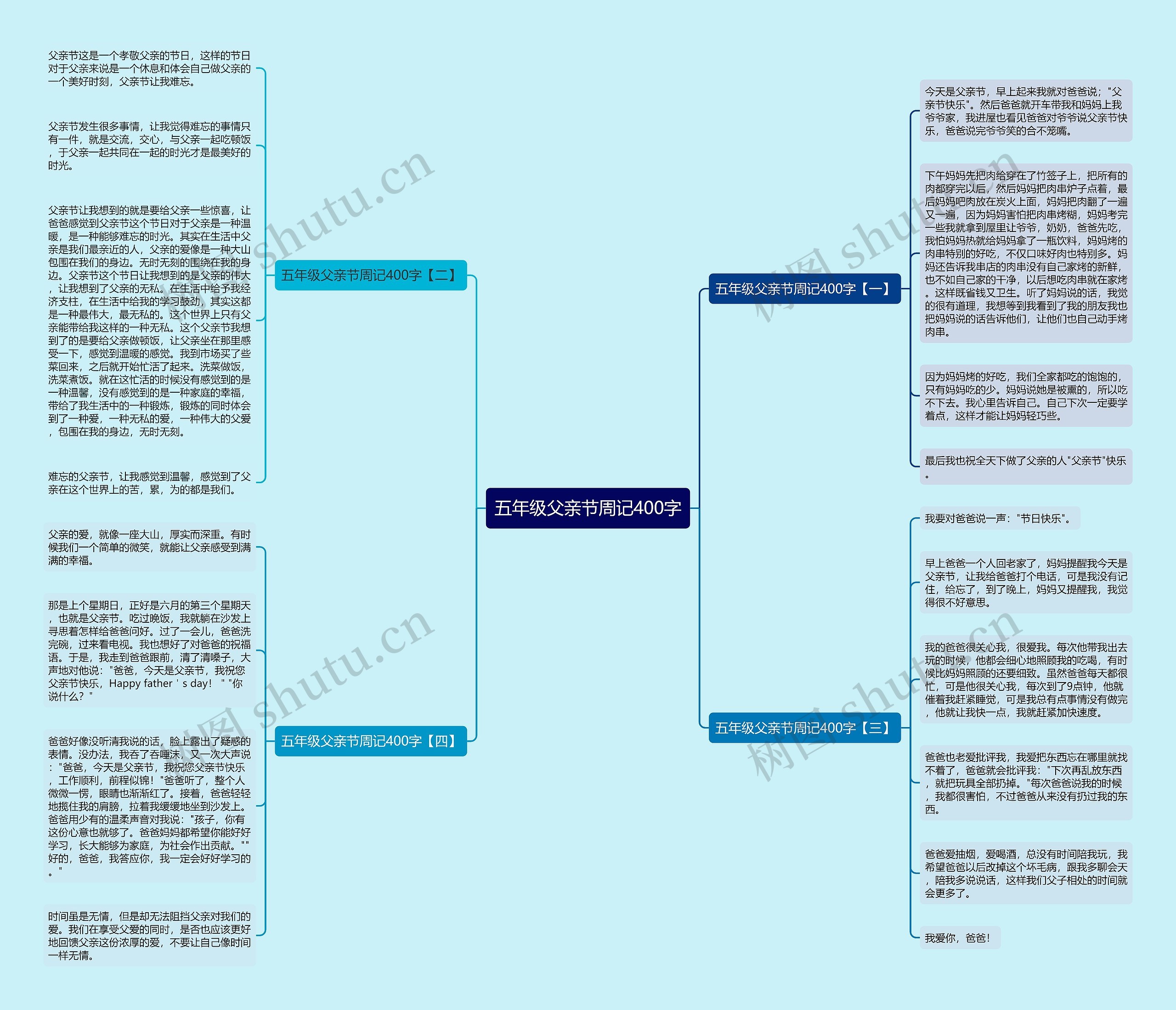 五年级父亲节周记400字思维导图