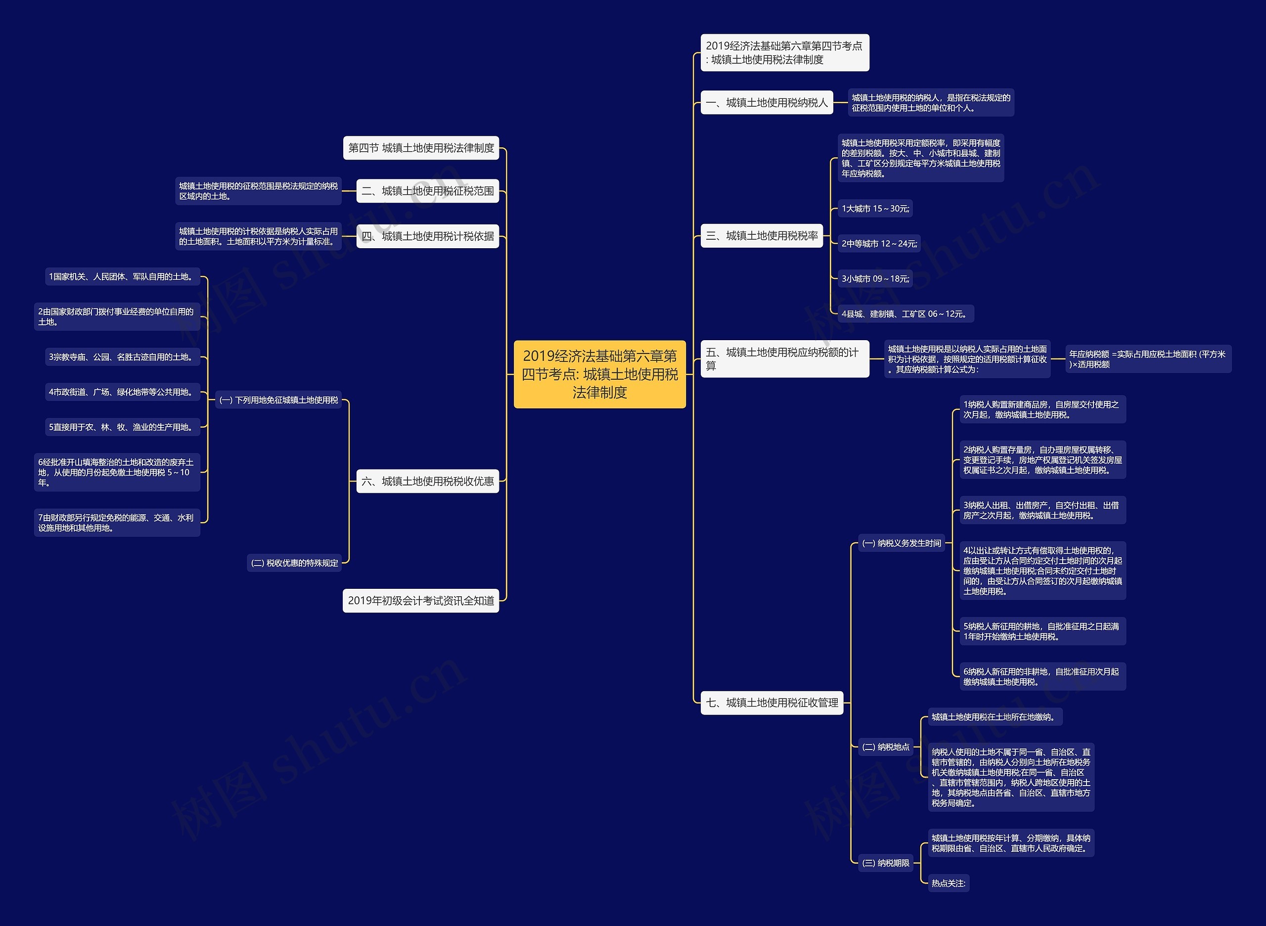 2019经济法基础第六章第四节考点: 城镇土地使用税法律制度 2019经济法基础第六章第四节考点: 城镇土地使用税法律制度