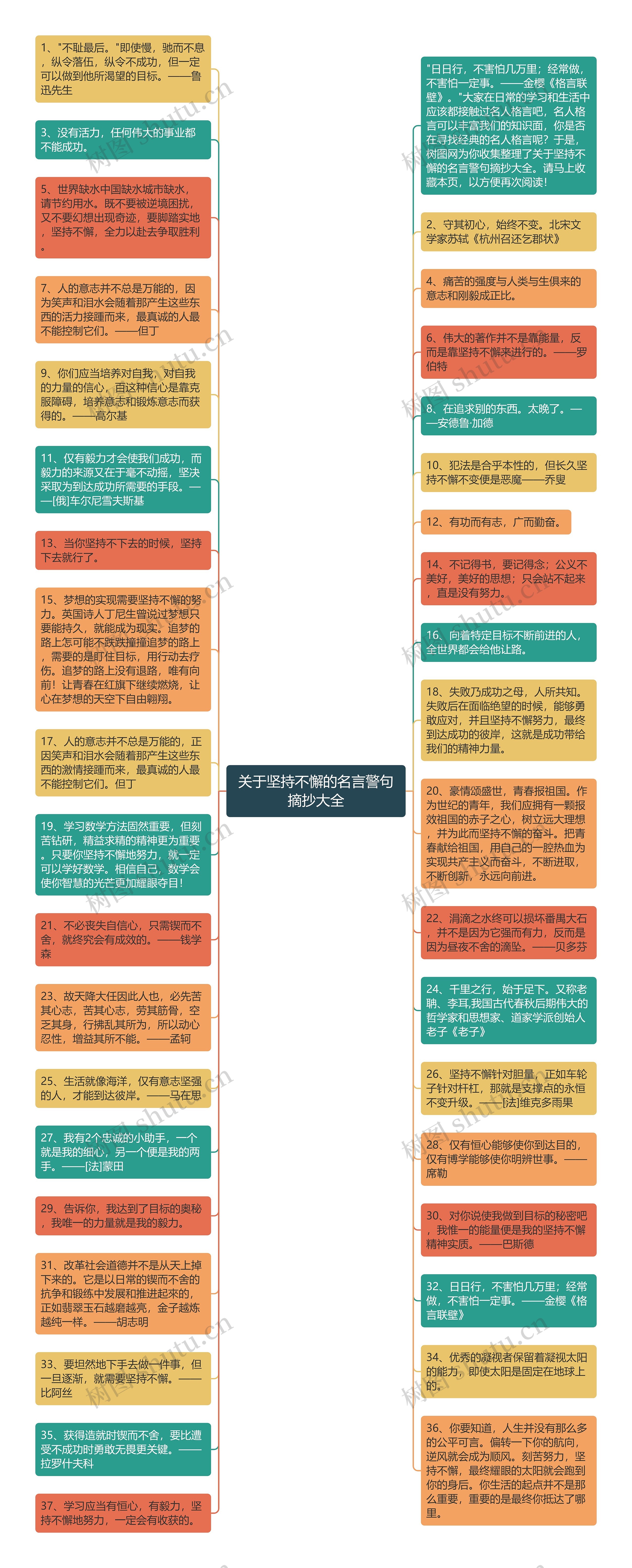 关于坚持不懈的名言警句摘抄大全