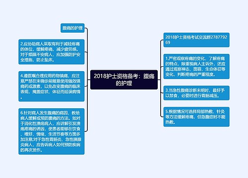 2018护士资格备考：腹痛的护理