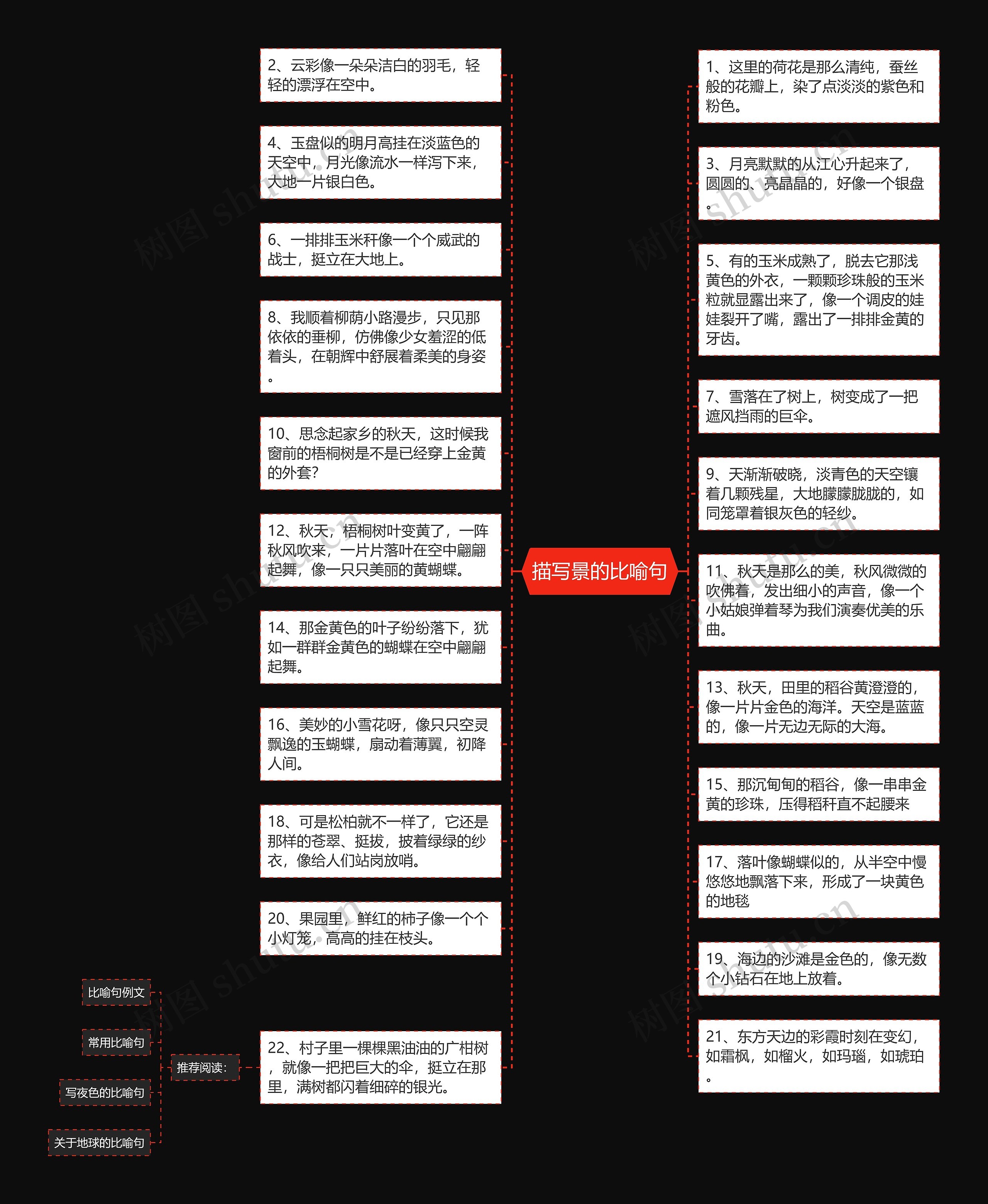 描写景的比喻句思维导图