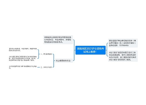 湖南地区2021护士资格考试网上缴费！