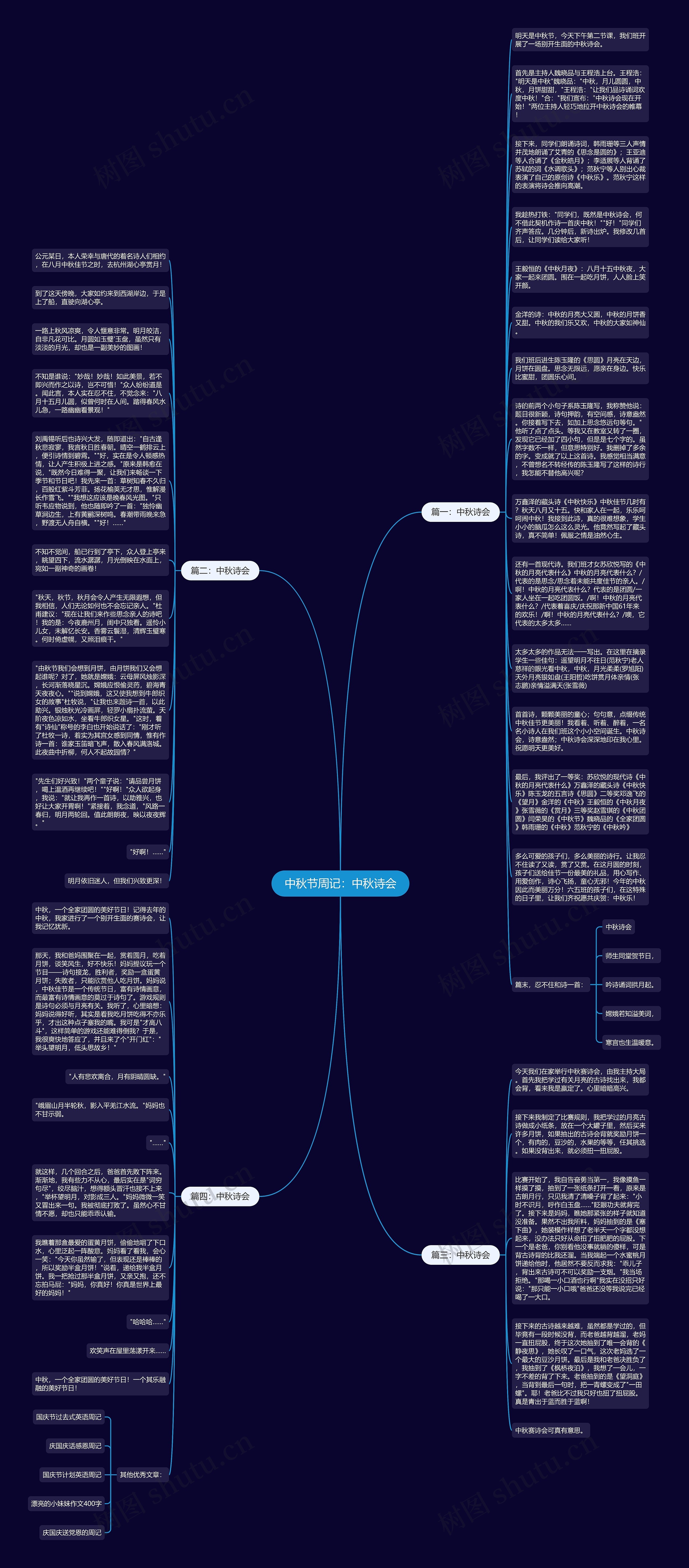中秋节周记：中秋诗会思维导图