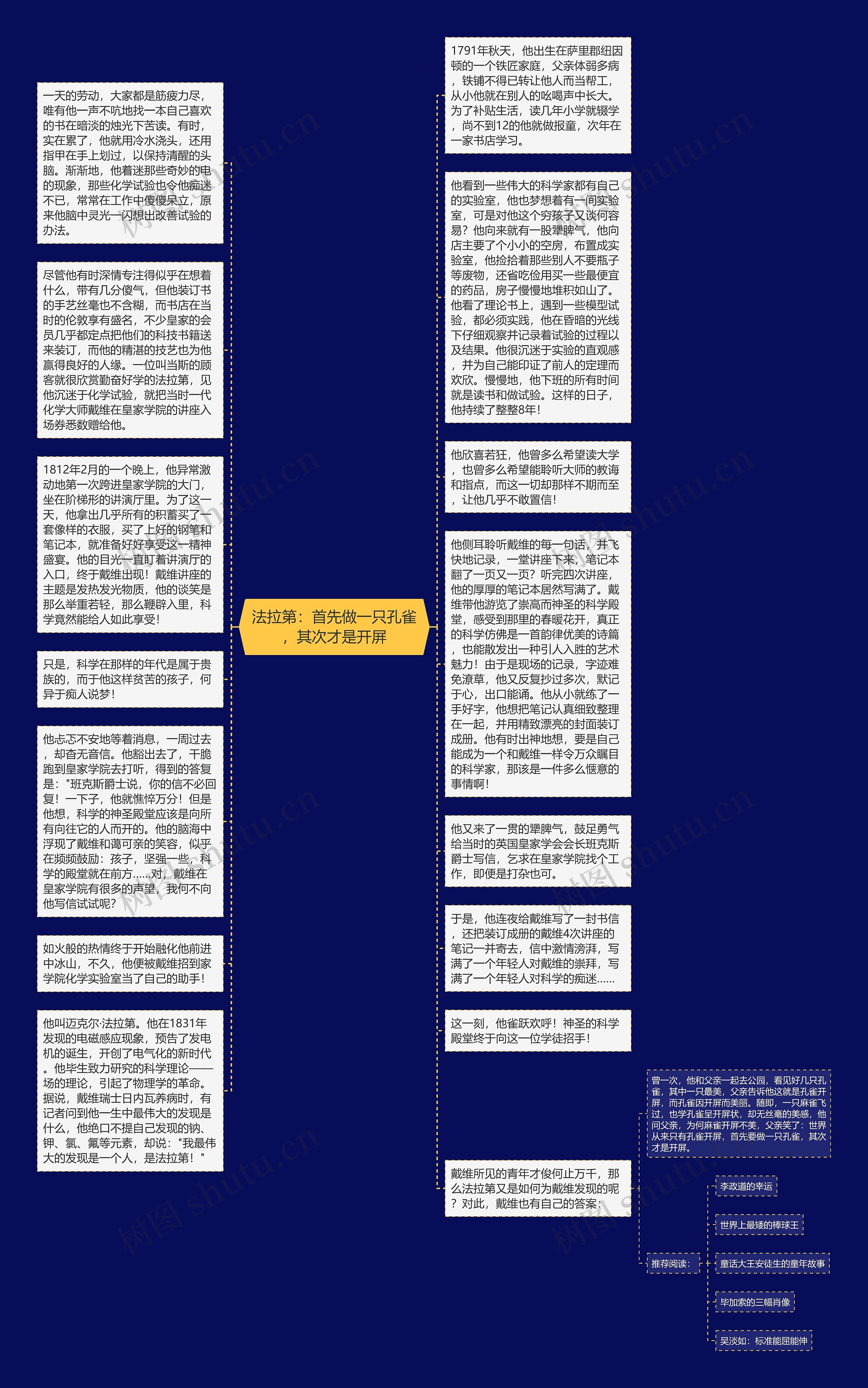 法拉第：首先做一只孔雀，其次才是开屏思维导图