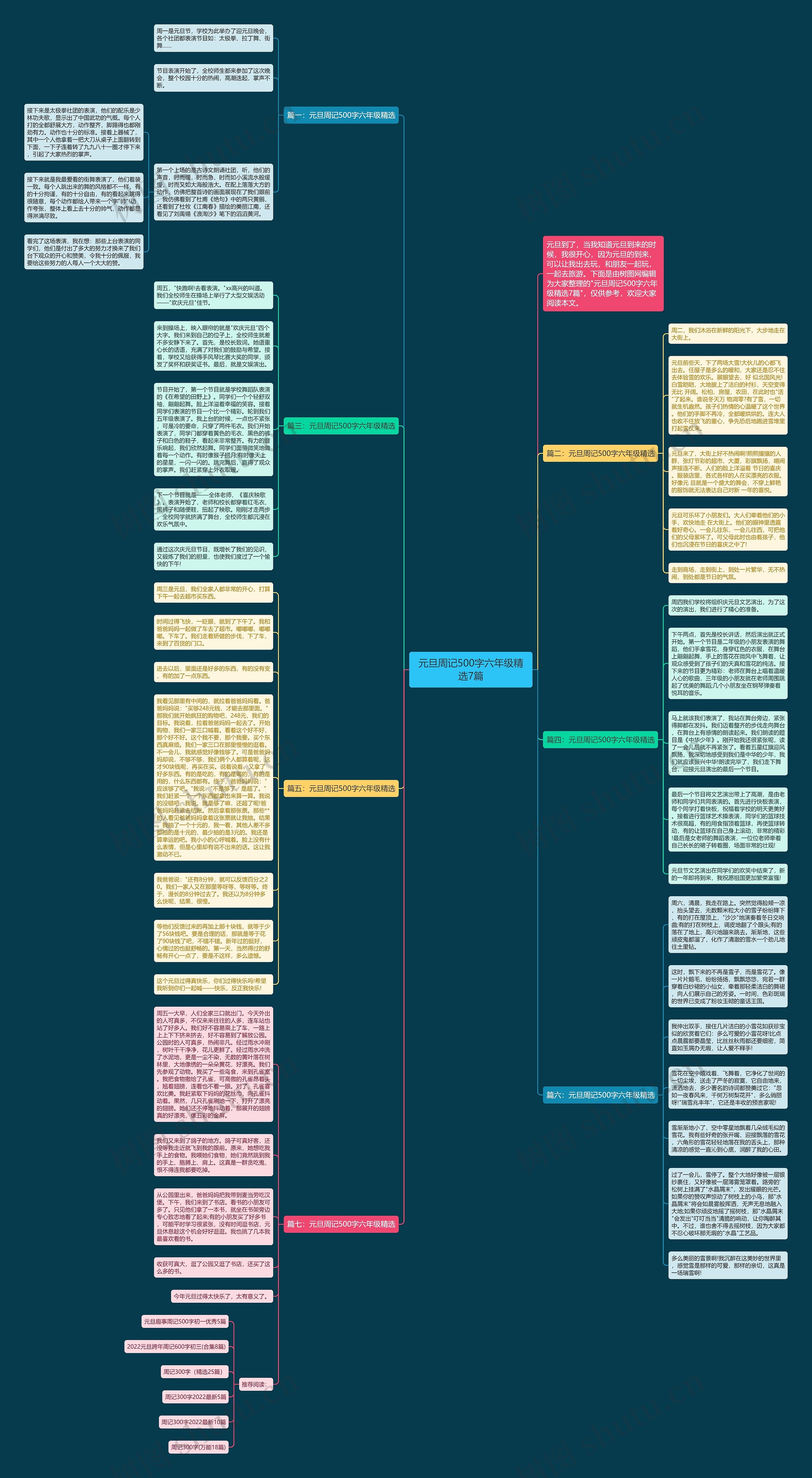 元旦周记500字六年级精选7篇思维导图