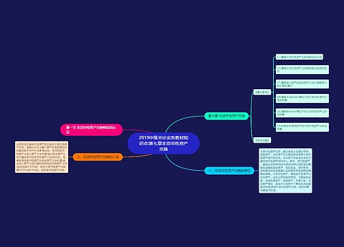 2019中级会计实务教材知识点:第七章非货币性资产交换