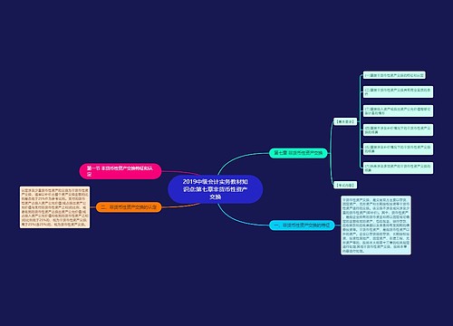 2019中级会计实务教材知识点:第七章非货币性资产交换 2019中级会计实务教材知识点:第七章非货币性资产交换