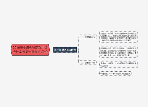 2019年中级会计职称中级会计实务第一章考点:总论