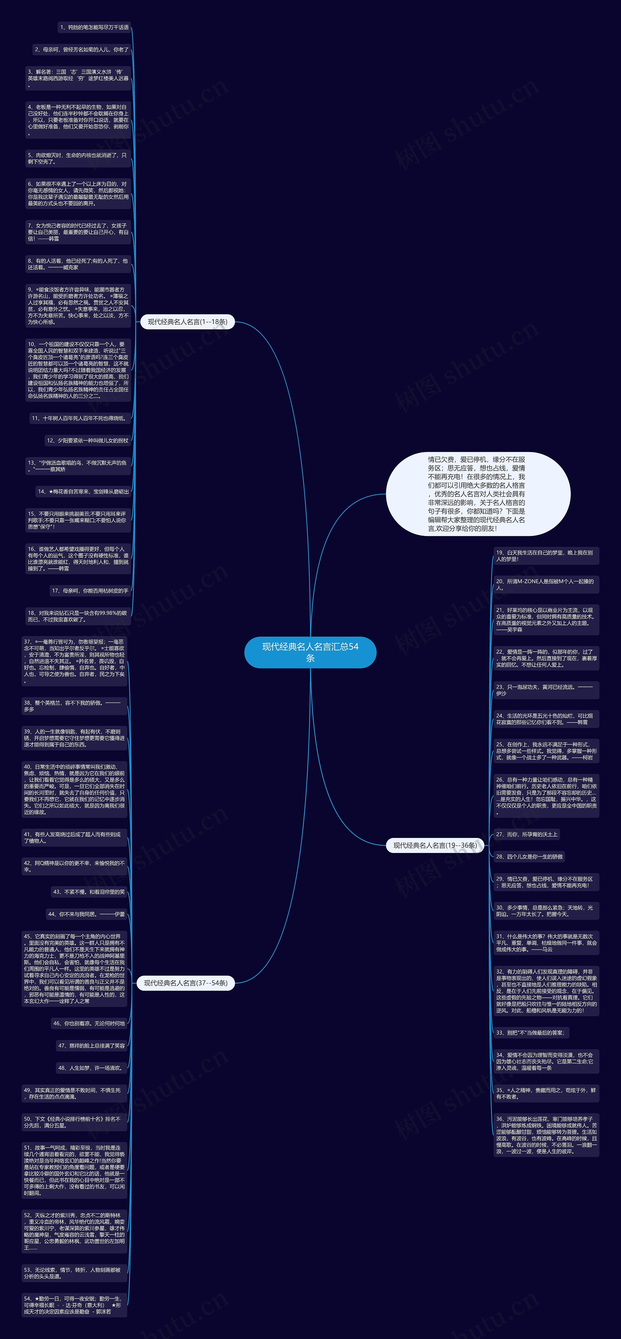 现代经典名人名言汇总54条思维导图