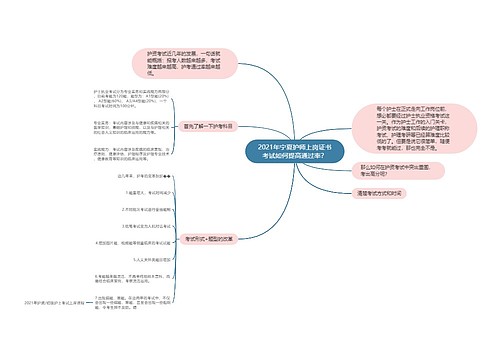 2021年宁夏护师上岗证书考试如何提高通过率？