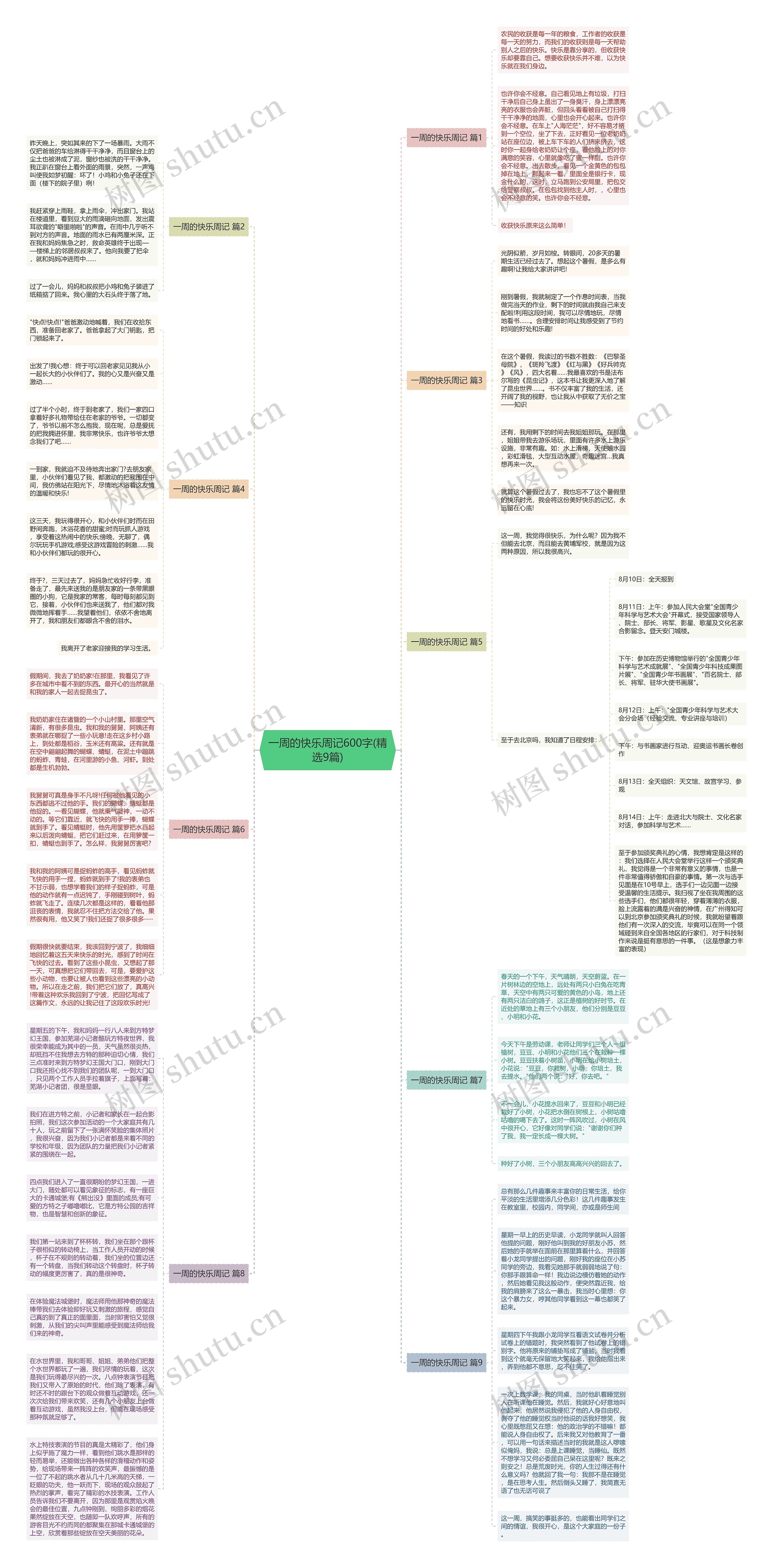 一周的快乐周记600字(精选9篇)