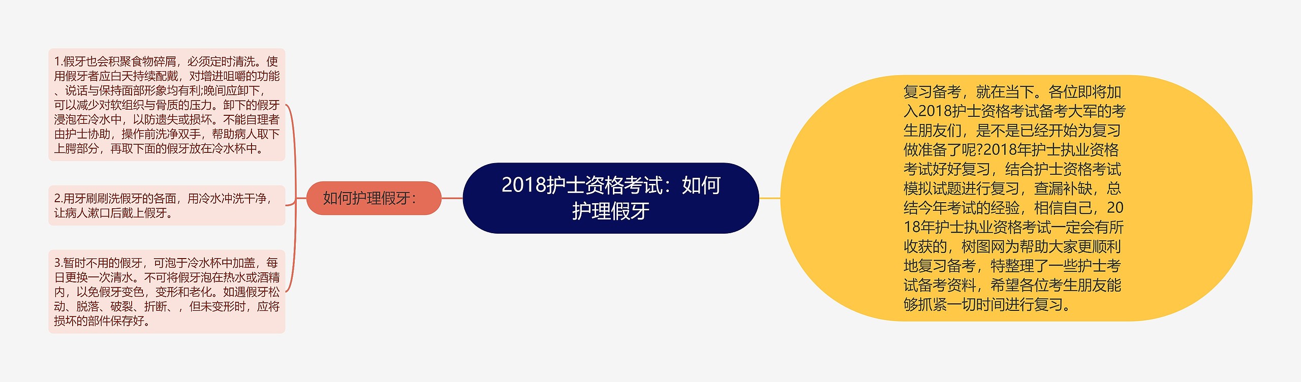 2018护士资格考试：如何护理假牙