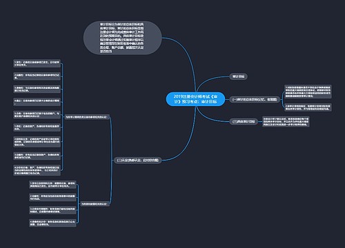 2019注册会计师考试《审计》预习考点：审计目标