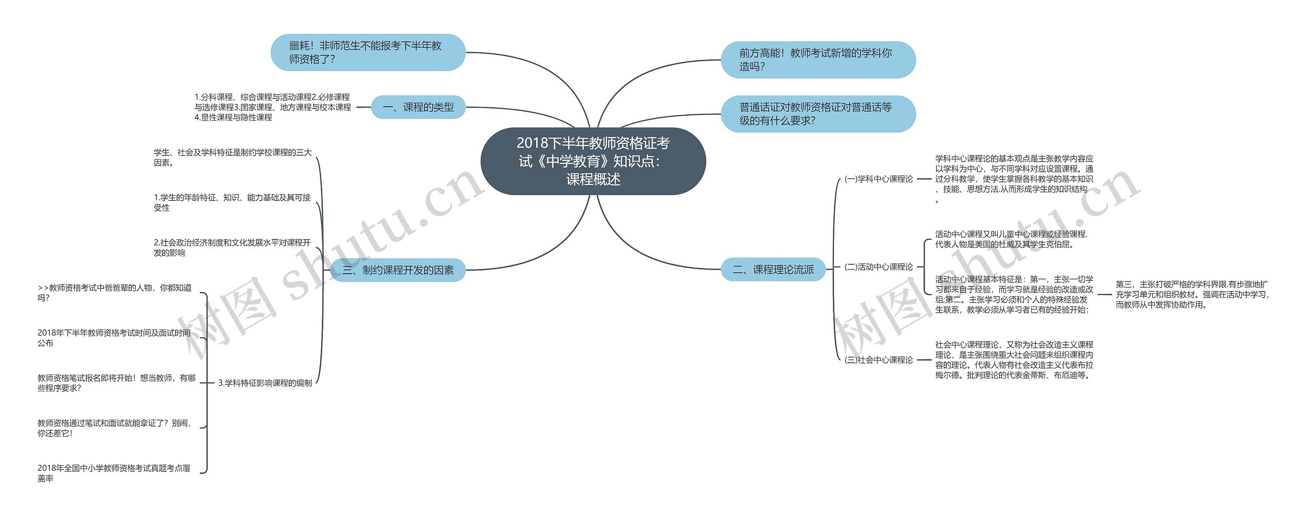 2018下半年教师资格证考试《中学教育》知识点：课程概述思维导图