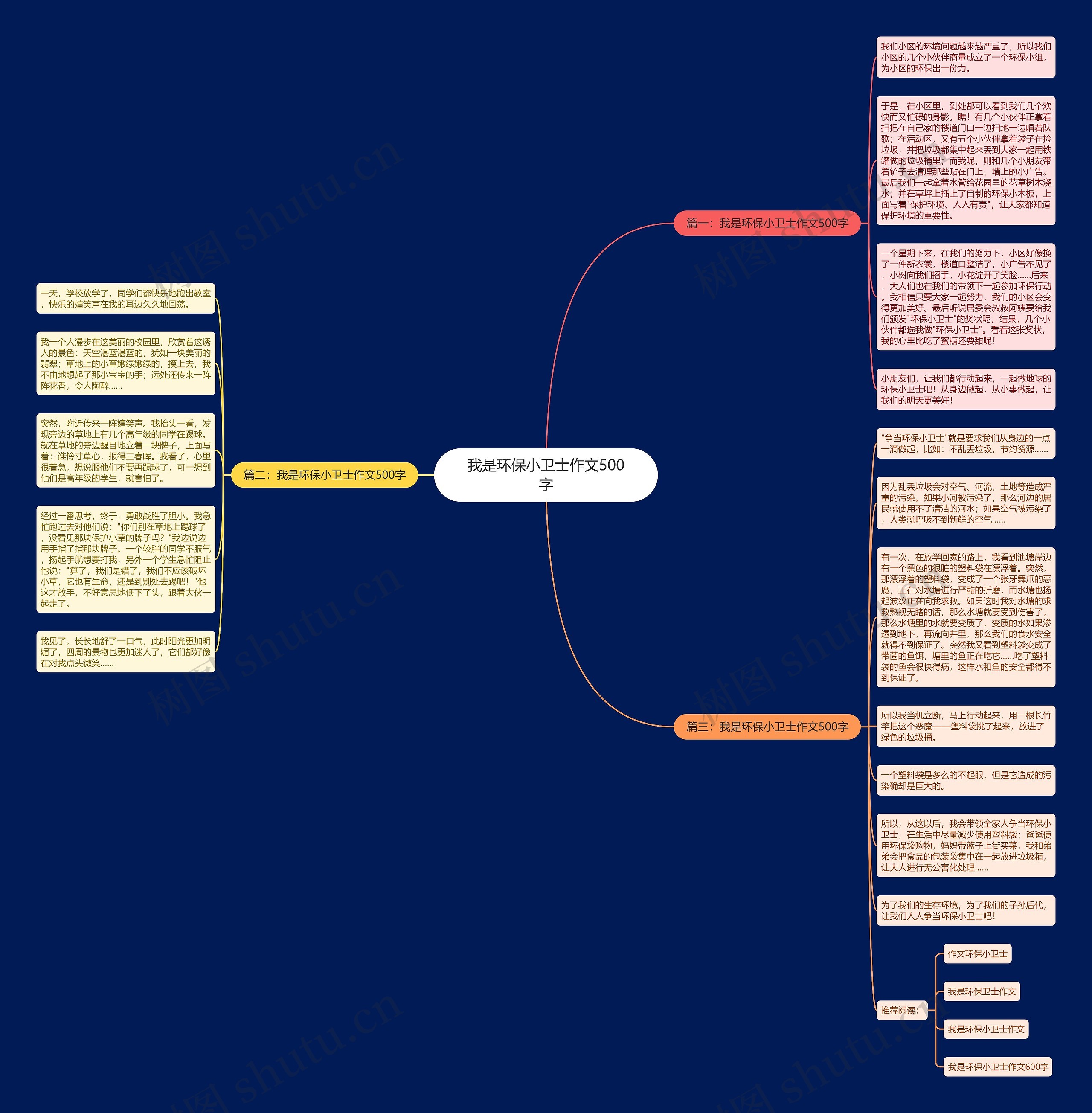 我是环保小卫士作文500字思维导图