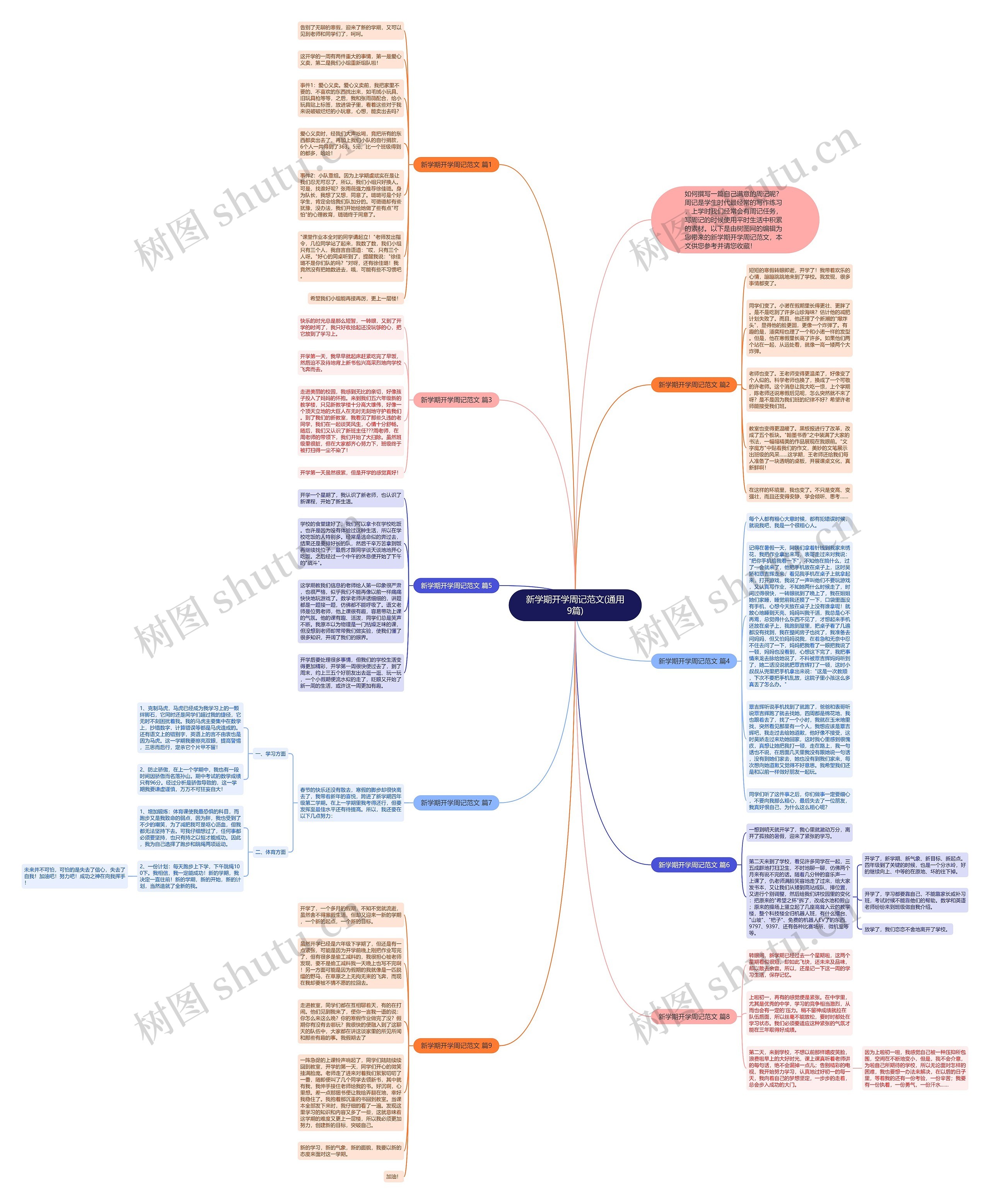新学期开学周记范文(通用9篇)思维导图