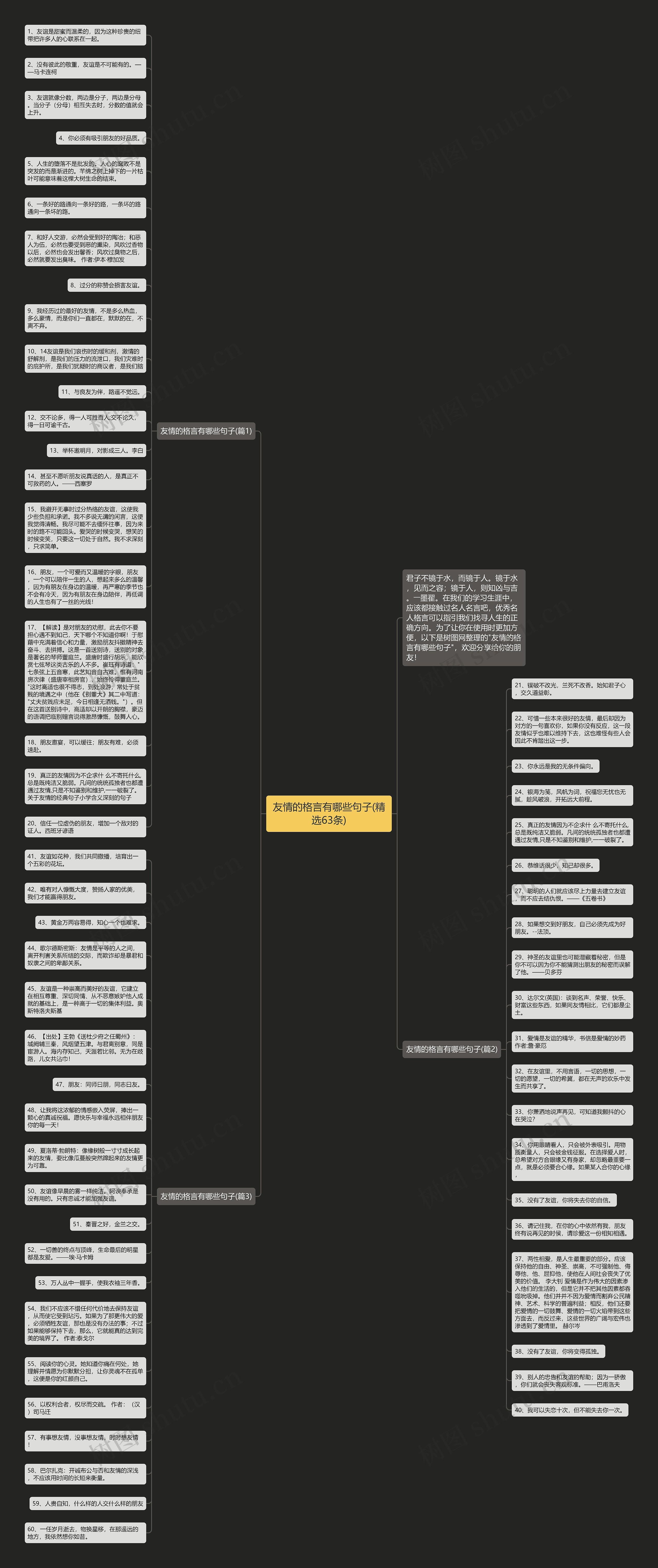 友情的格言有哪些句子(精选63条)思维导图