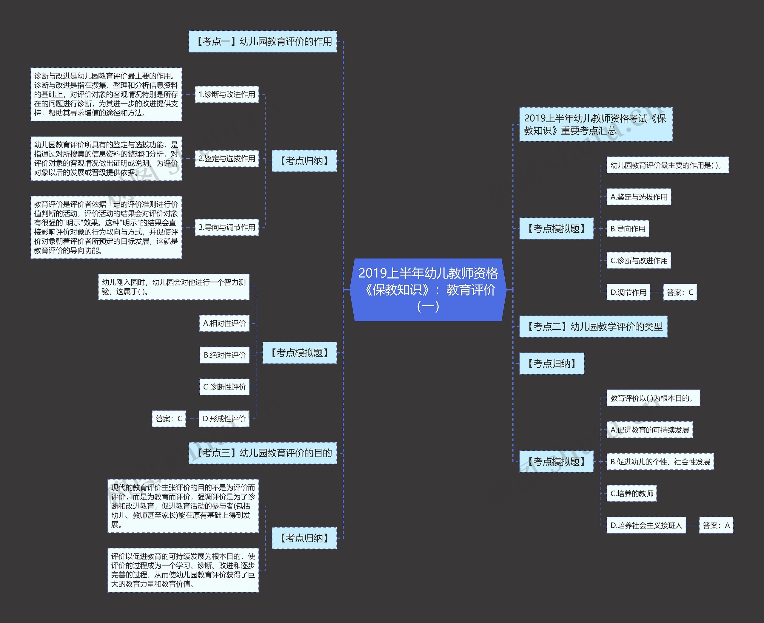 2019上半年幼儿教师资格《保教知识》:教育评价(一) 2019上半年幼儿教师资格《保教知识》:教育评价(一)