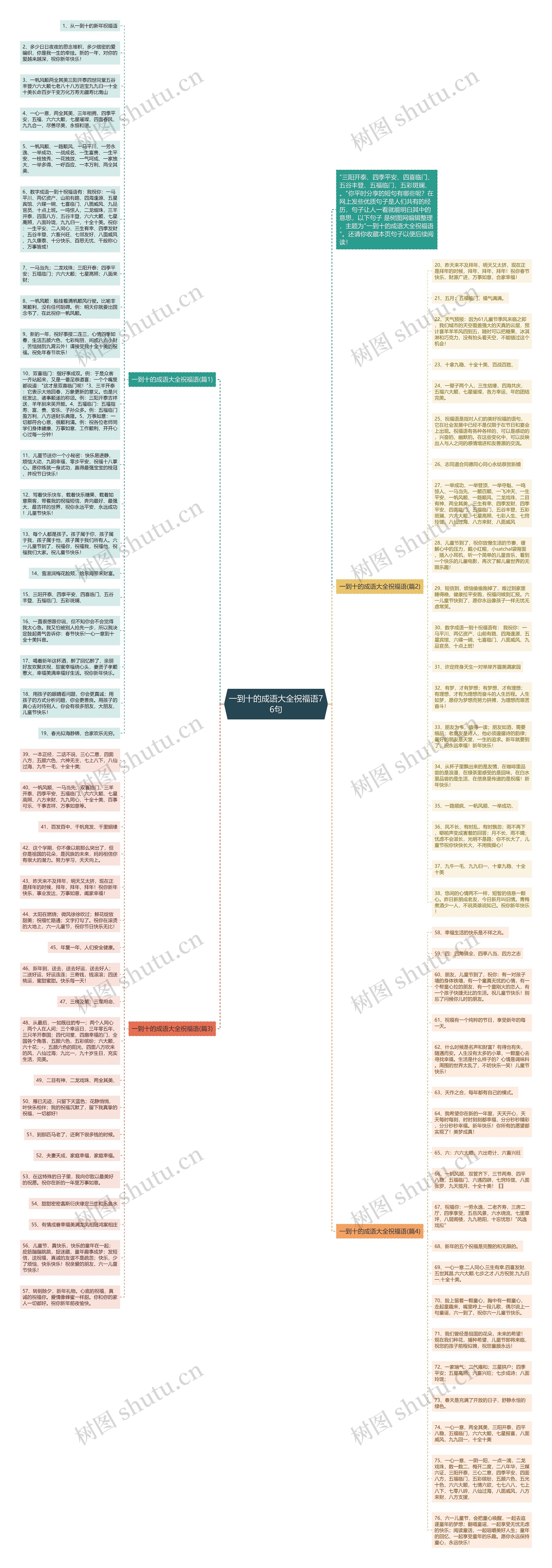 一到十的成语大全祝福语76句思维导图高清图 一到十的成语大全祝福语76句思维导图