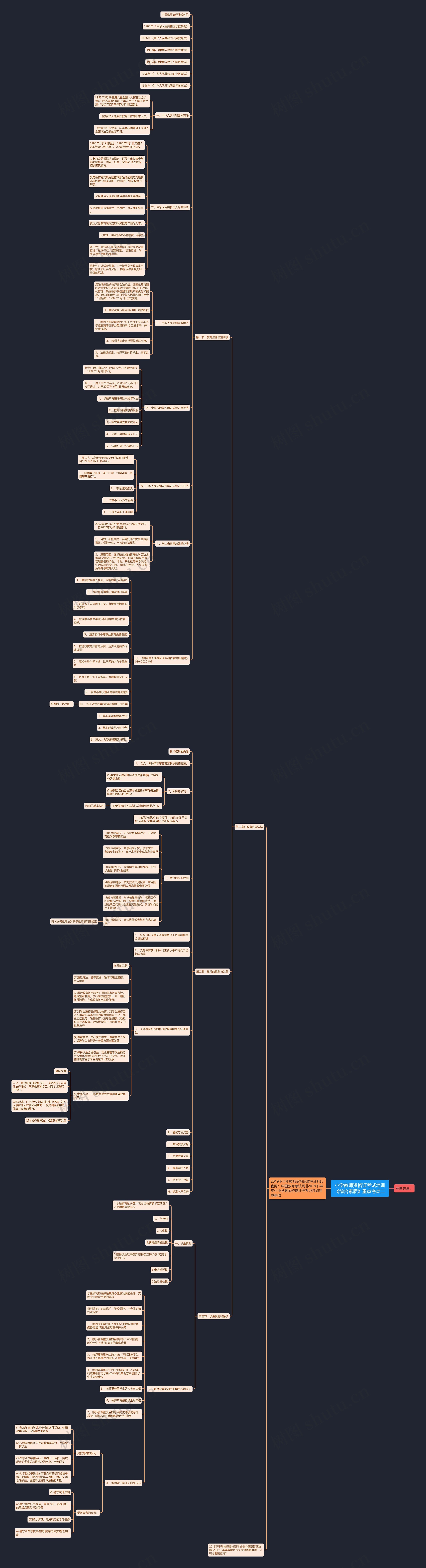 小学教师资格证考试培训《综合素质》重点考点二思维导图