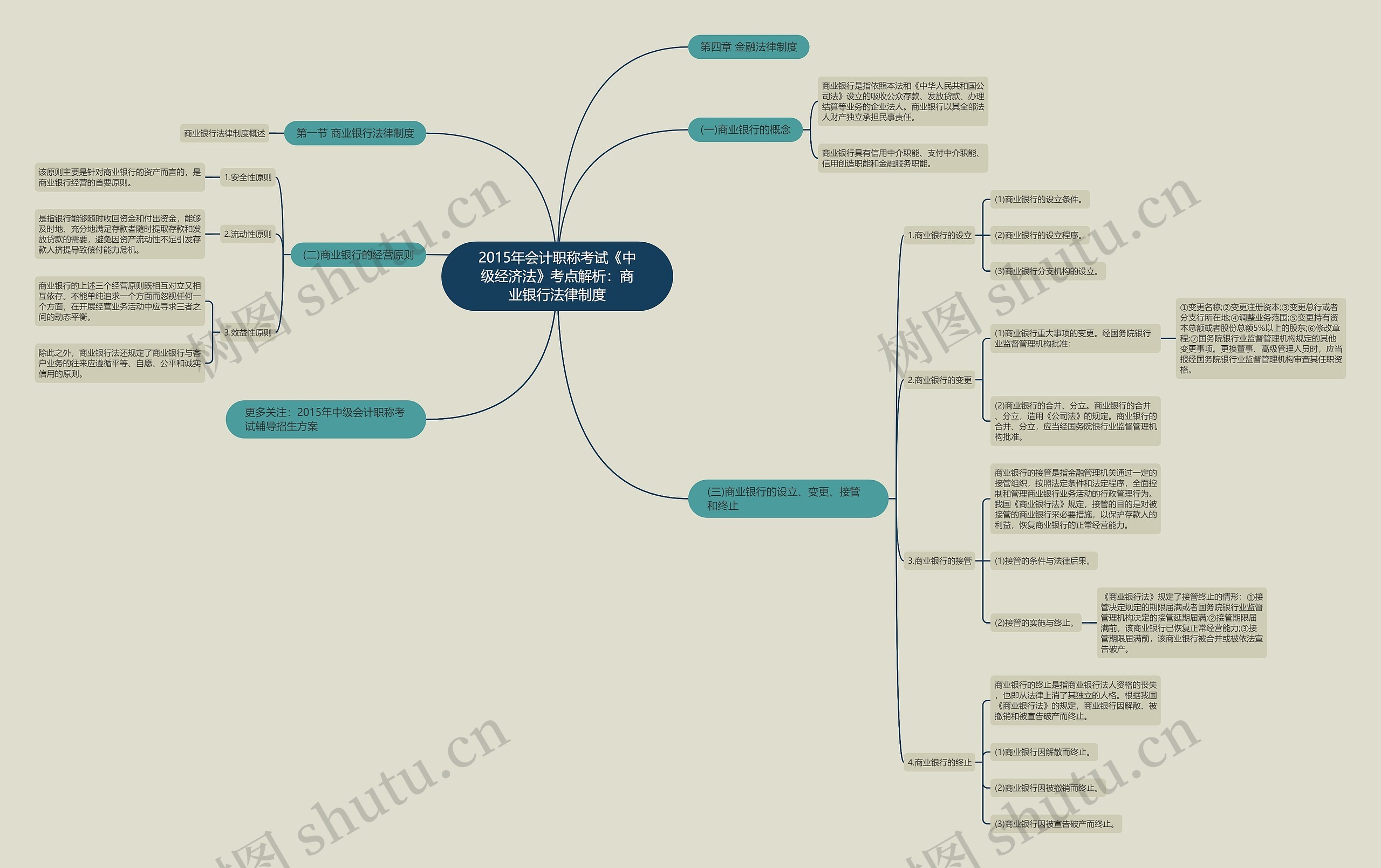 2015年会计职称考试《中级经济法》考点解析:商业银行法律制度 2015年会计职称考试《中级经济法》考点解析:商业银行法律制度