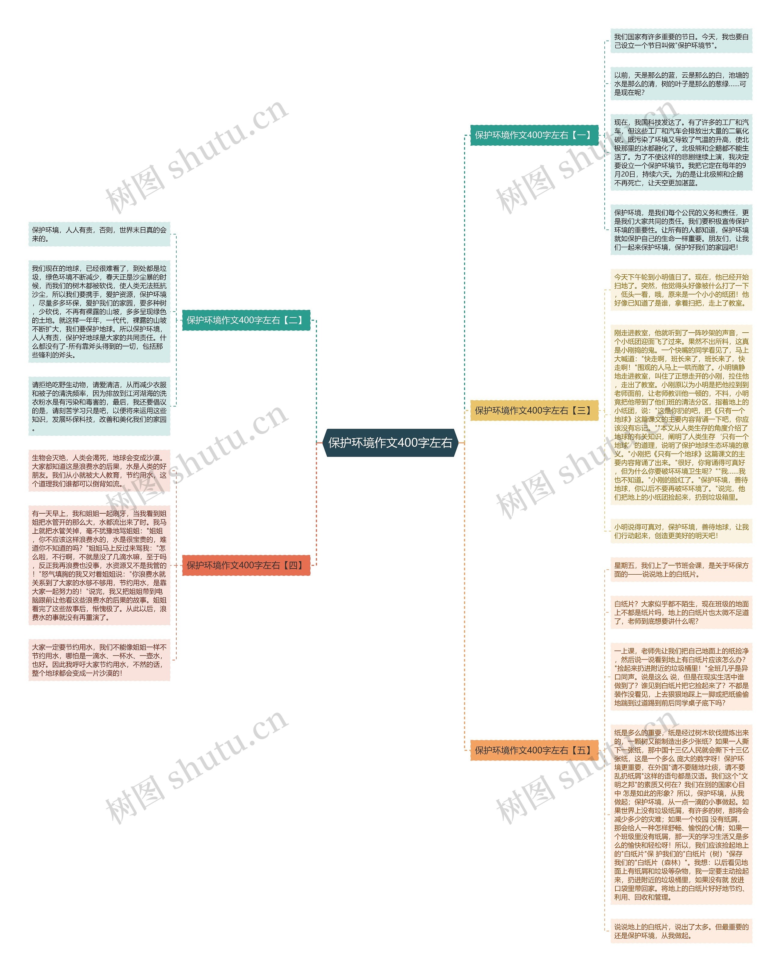 保护环境作文400字左右思维导图