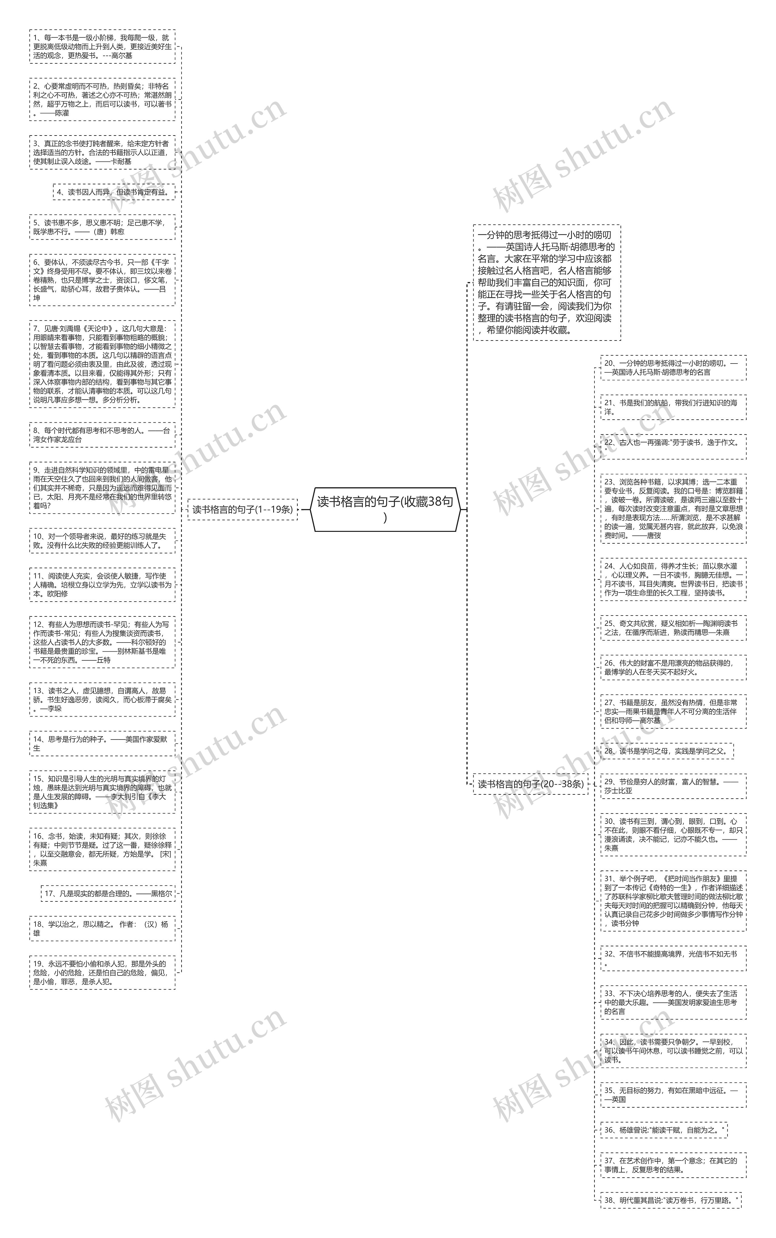 读书格言的句子(收藏38句)