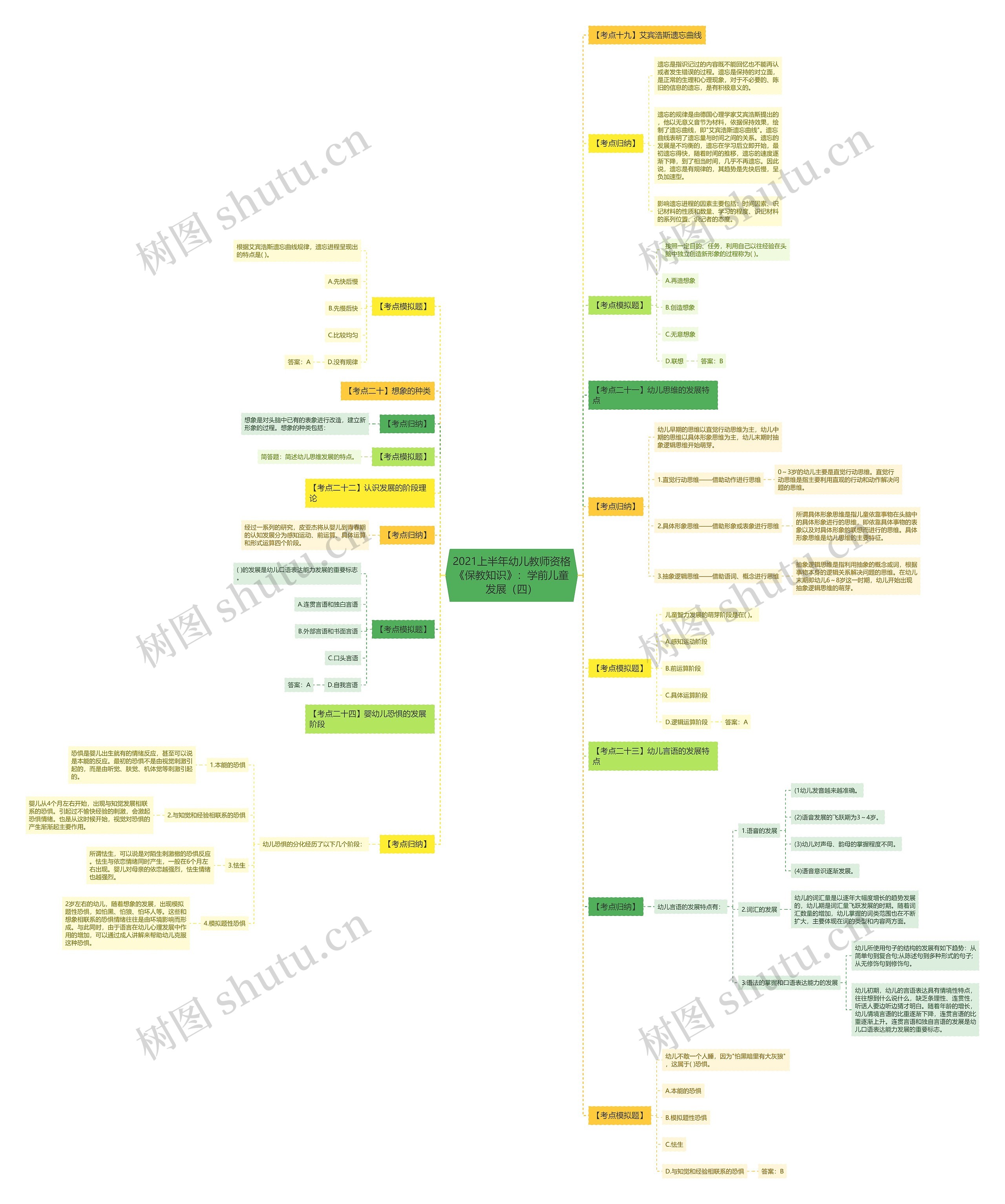 2021上半年幼儿教师资格《保教知识》:学前儿童发展(四) 2021上半年幼儿教师资格《保教知识》:学前儿童发展(四)