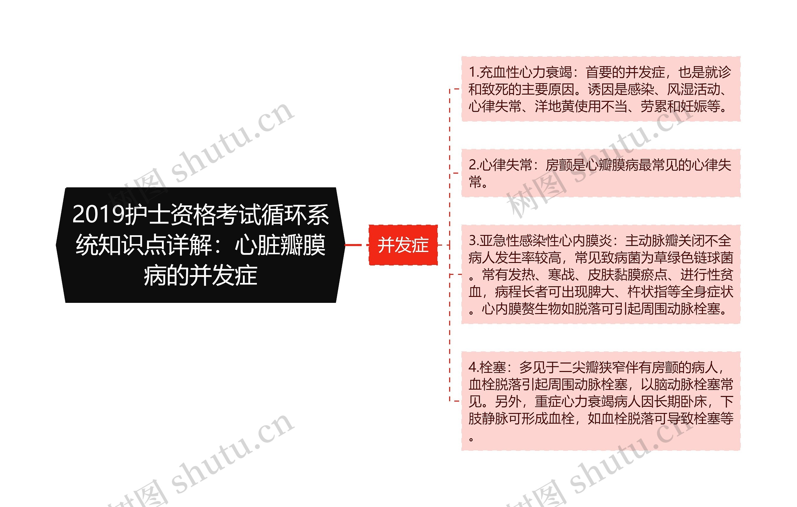 2019护士资格考试循环系统知识点详解：心脏瓣膜病的并发症