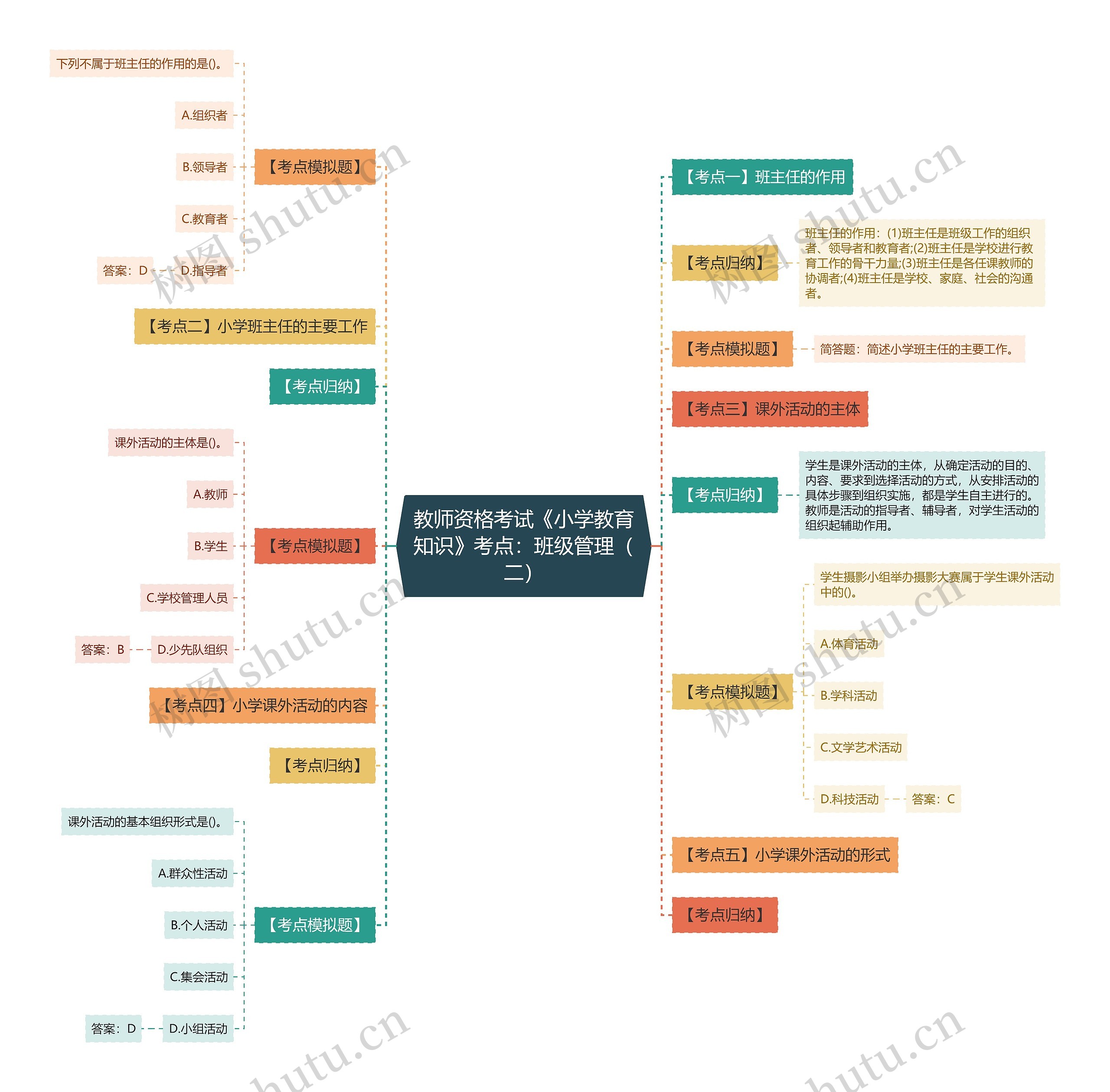 教师资格考试《小学教育知识》考点：班级管理（二）