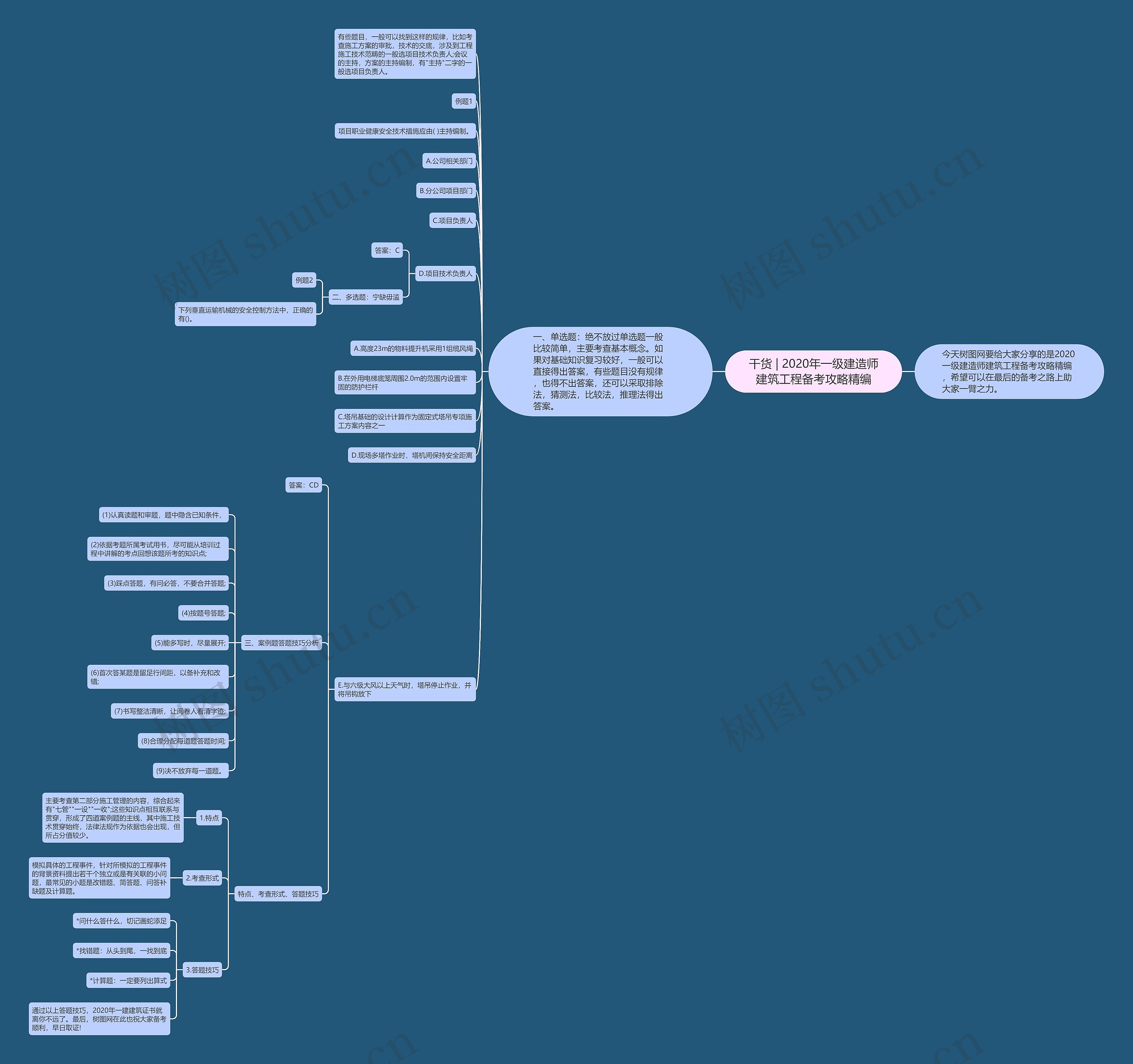 干货 | 2020年一级建造师建筑工程备考攻略精编思维导图