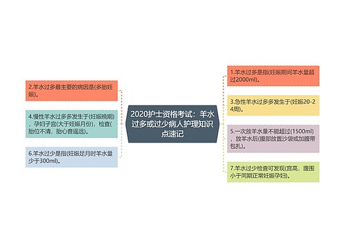 2020护士资格考试：羊水过多或过少病人护理知识点速记