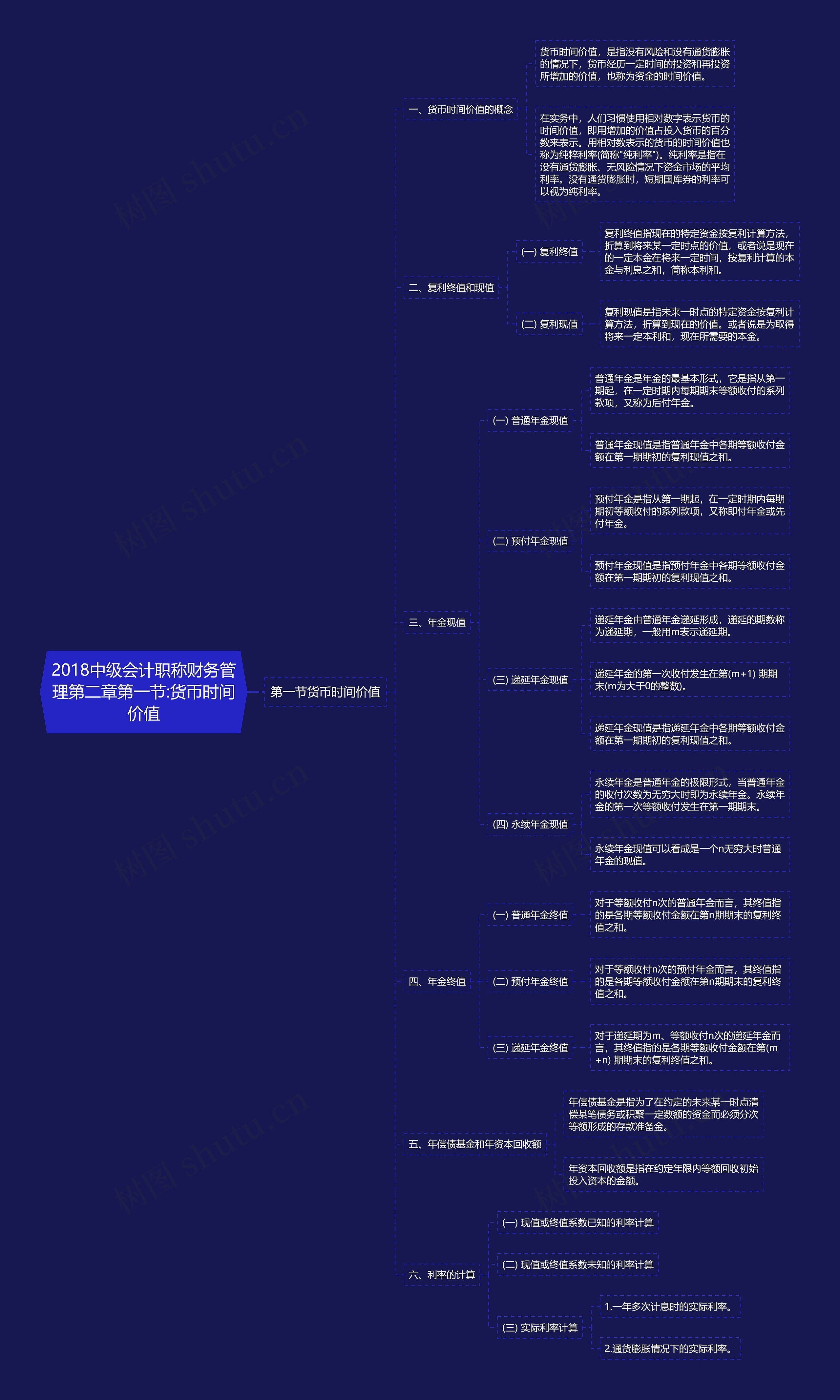 2018中级会计职称财务管理第二章第一节:货币时间价值