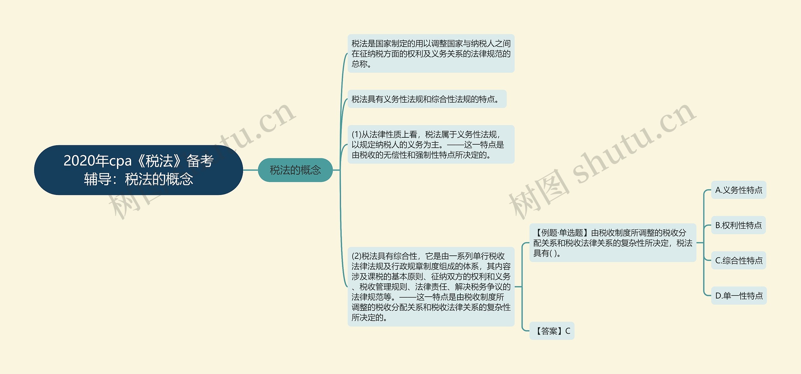 2020年cpa《税法》备考辅导：税法的概念