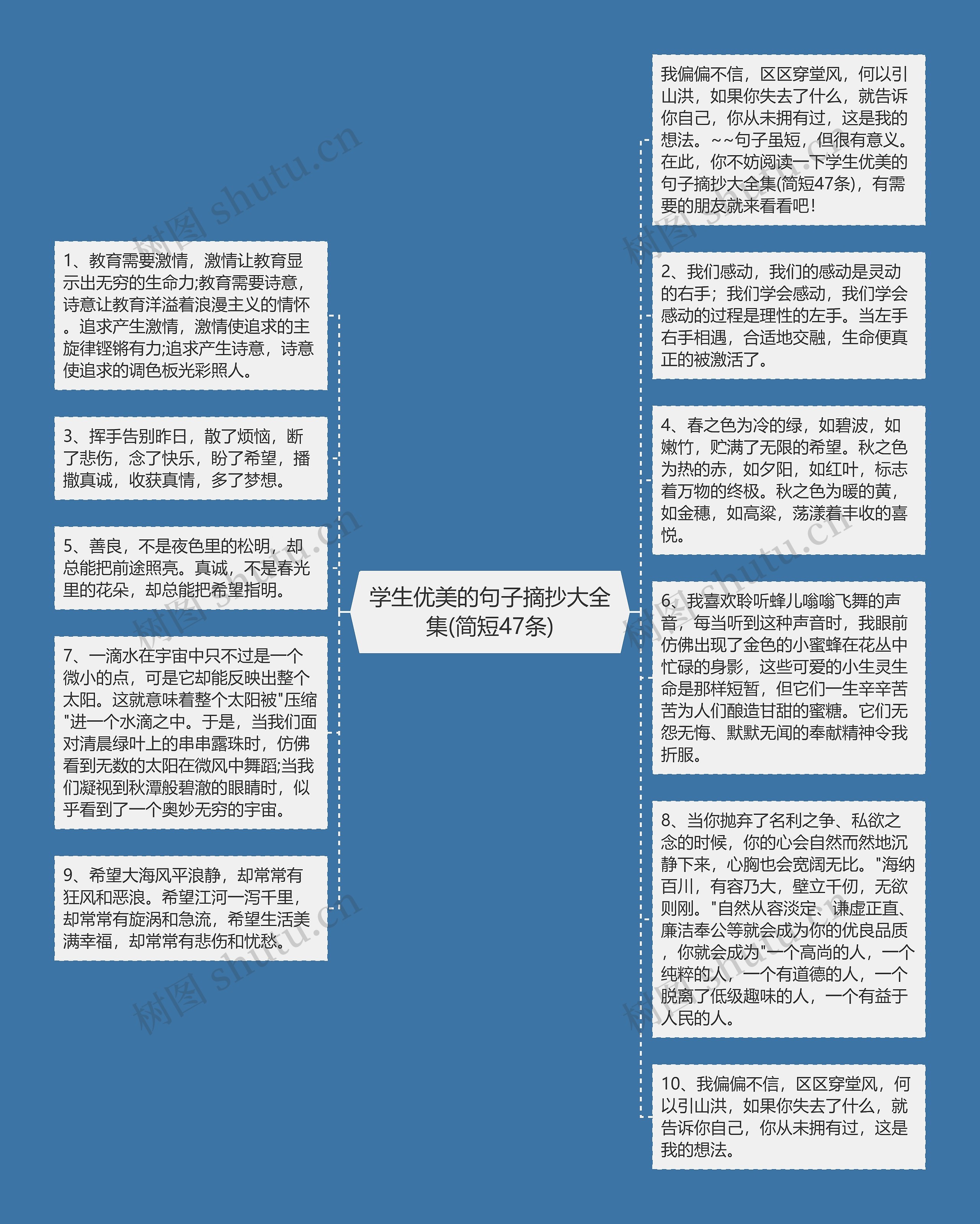 学生优美的句子摘抄大全集(简短47条)思维导图