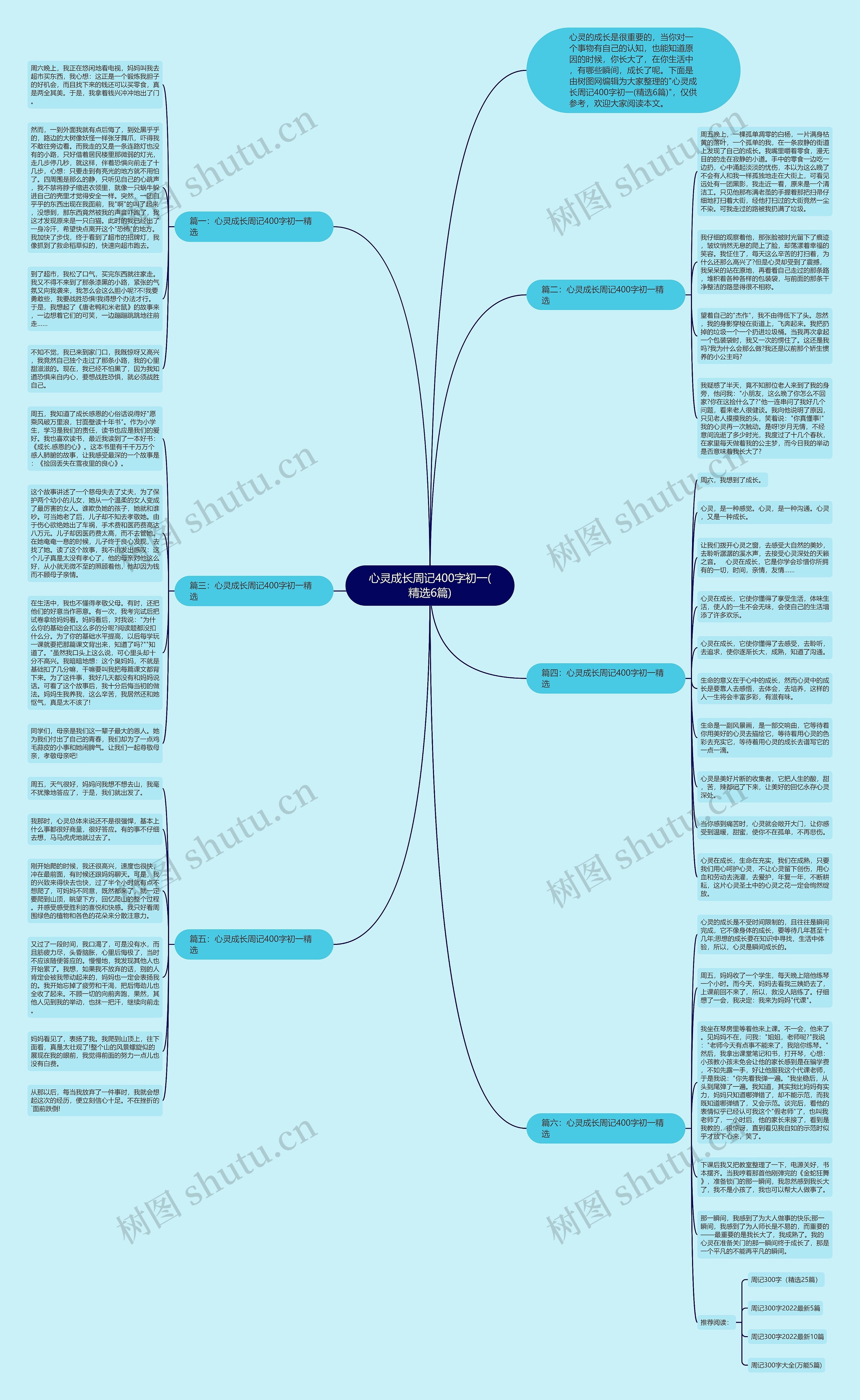 心灵成长周记400字初一(精选6篇)思维导图