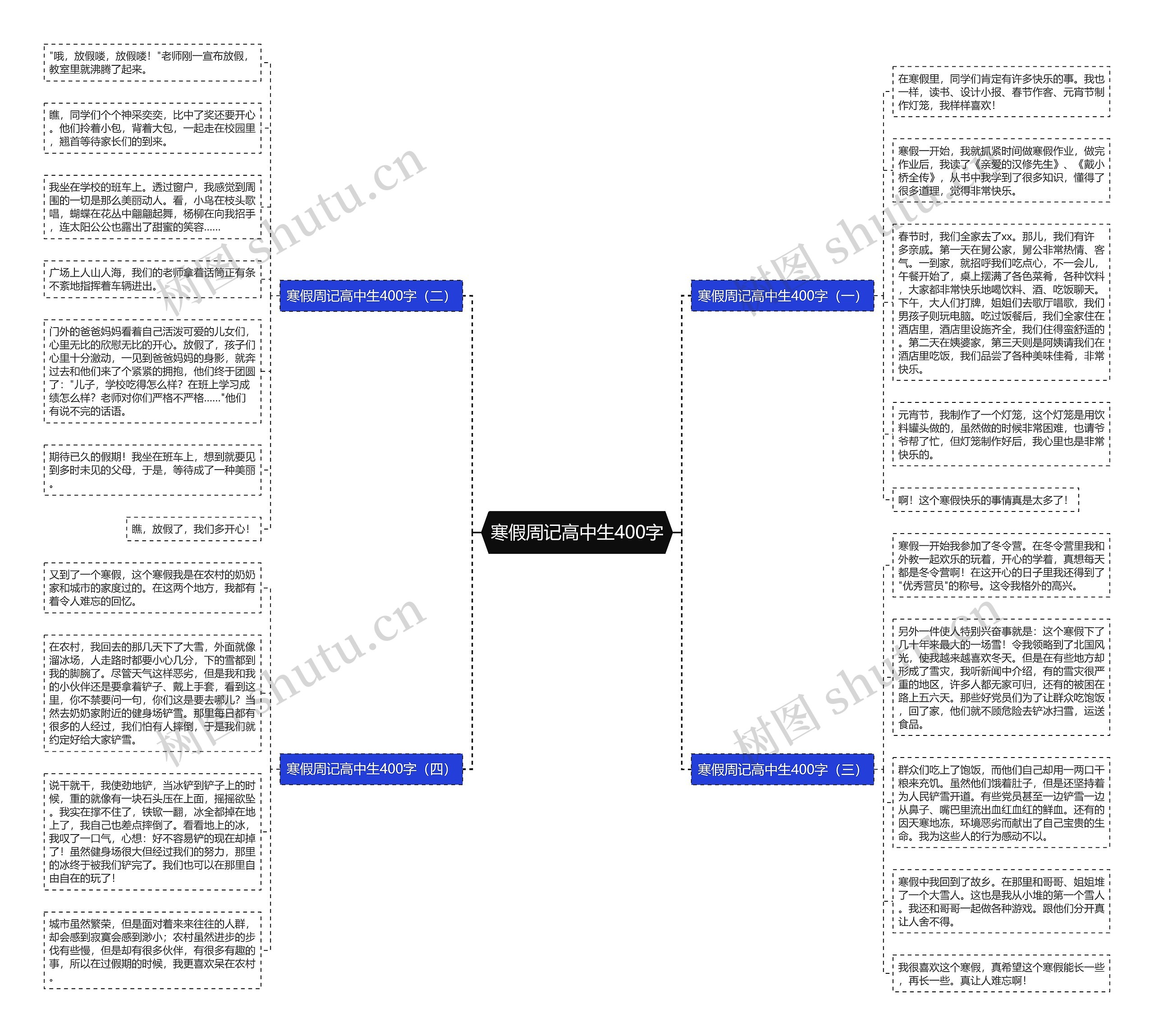 寒假周记高中生400字思维导图