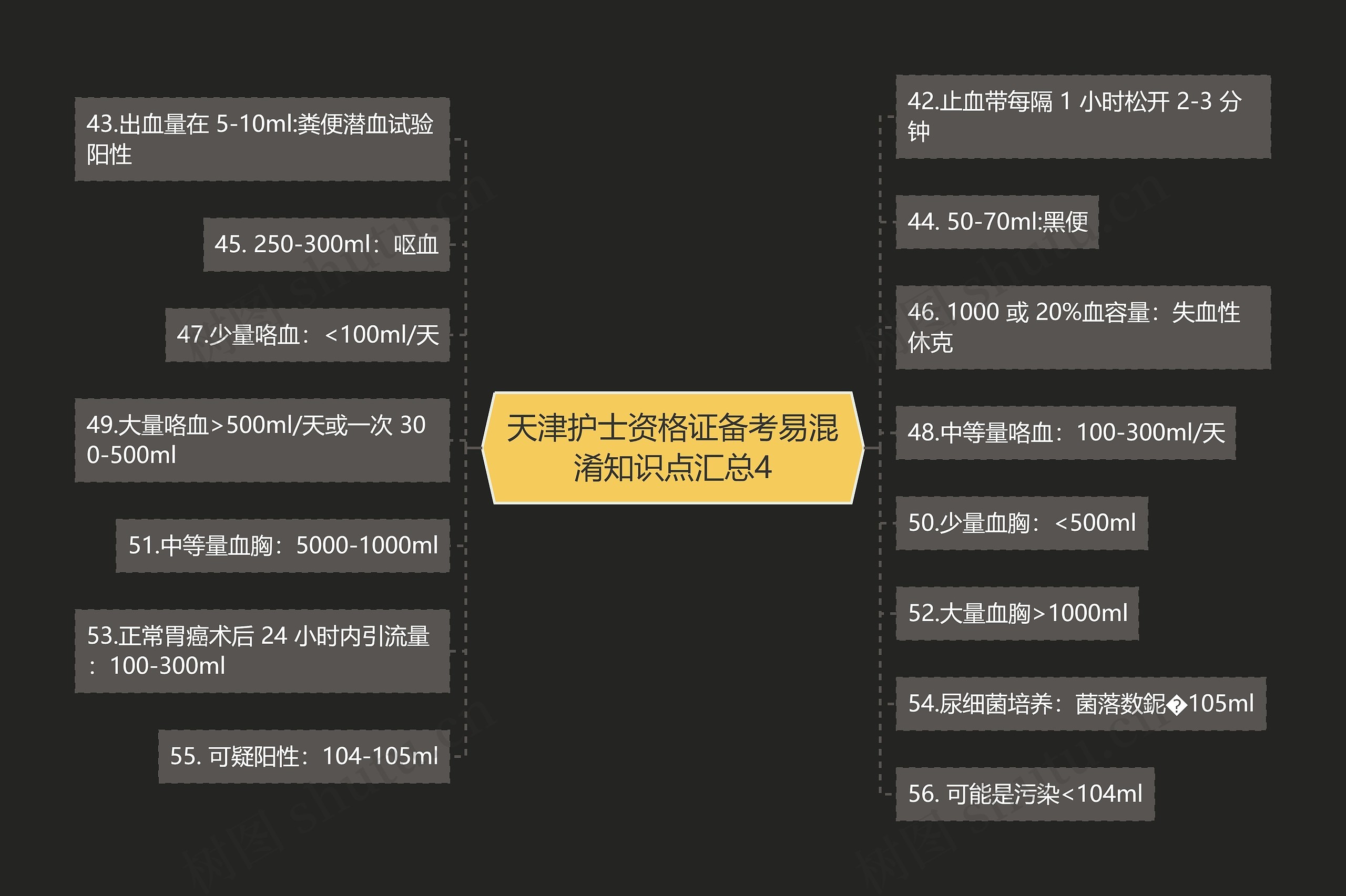 天津护士资格证备考易混淆知识点汇总4