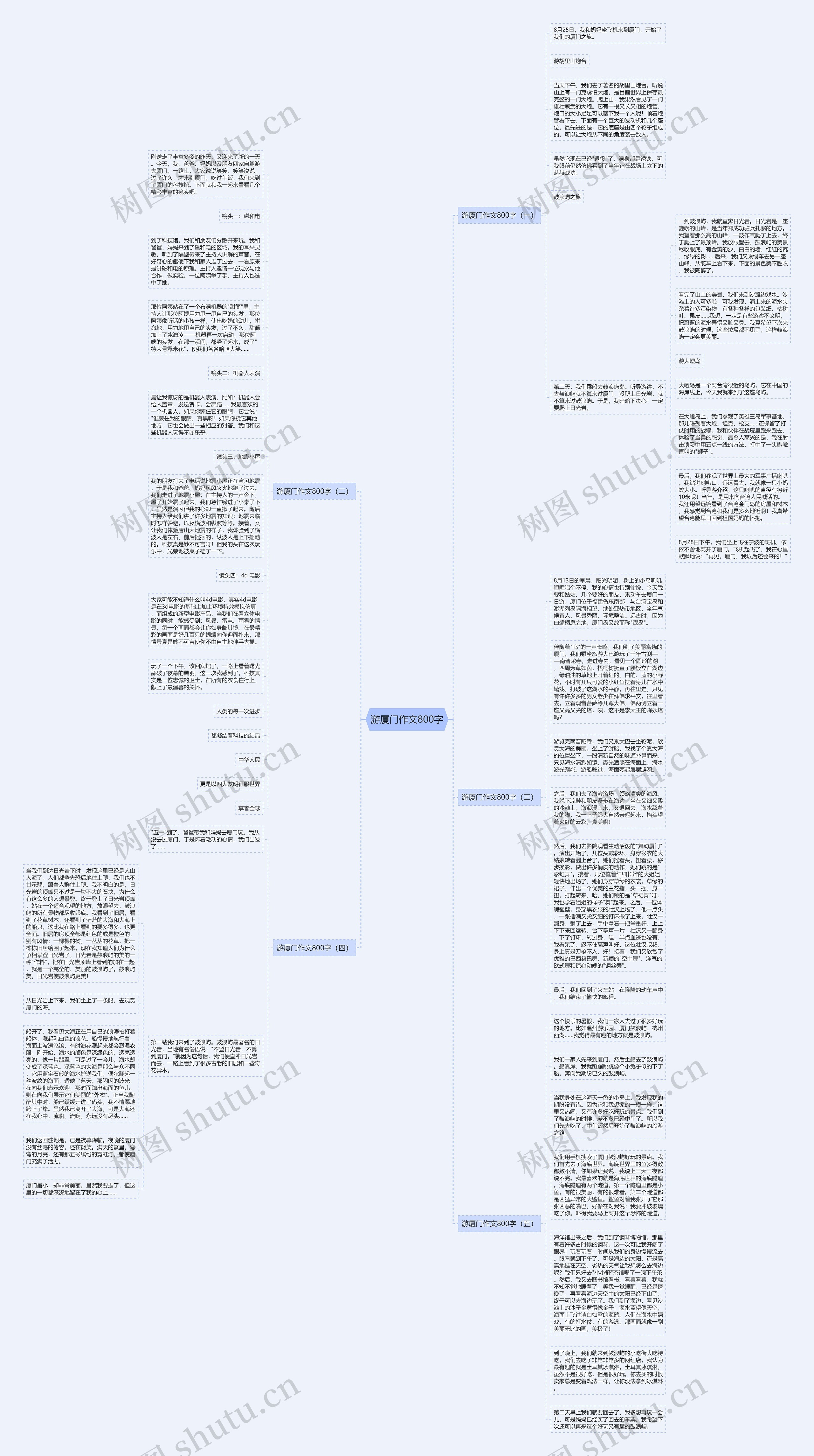 游厦门作文800字思维导图